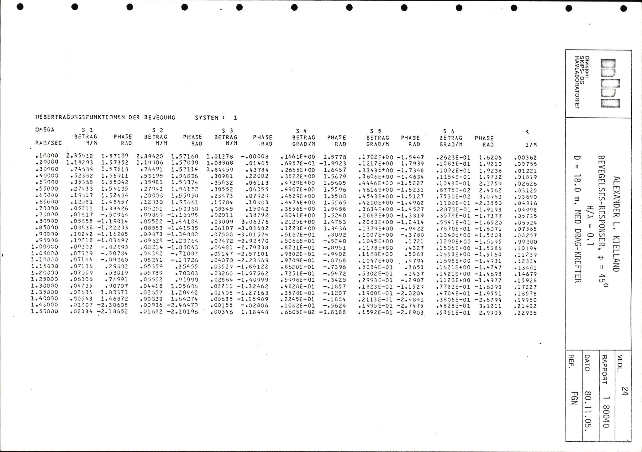 Pa 1503 - Stavanger Drilling AS, AV/SAST-A-101906/2/E/Eb/Eba/L0002: Sak og korrespondanse, 1974-1980