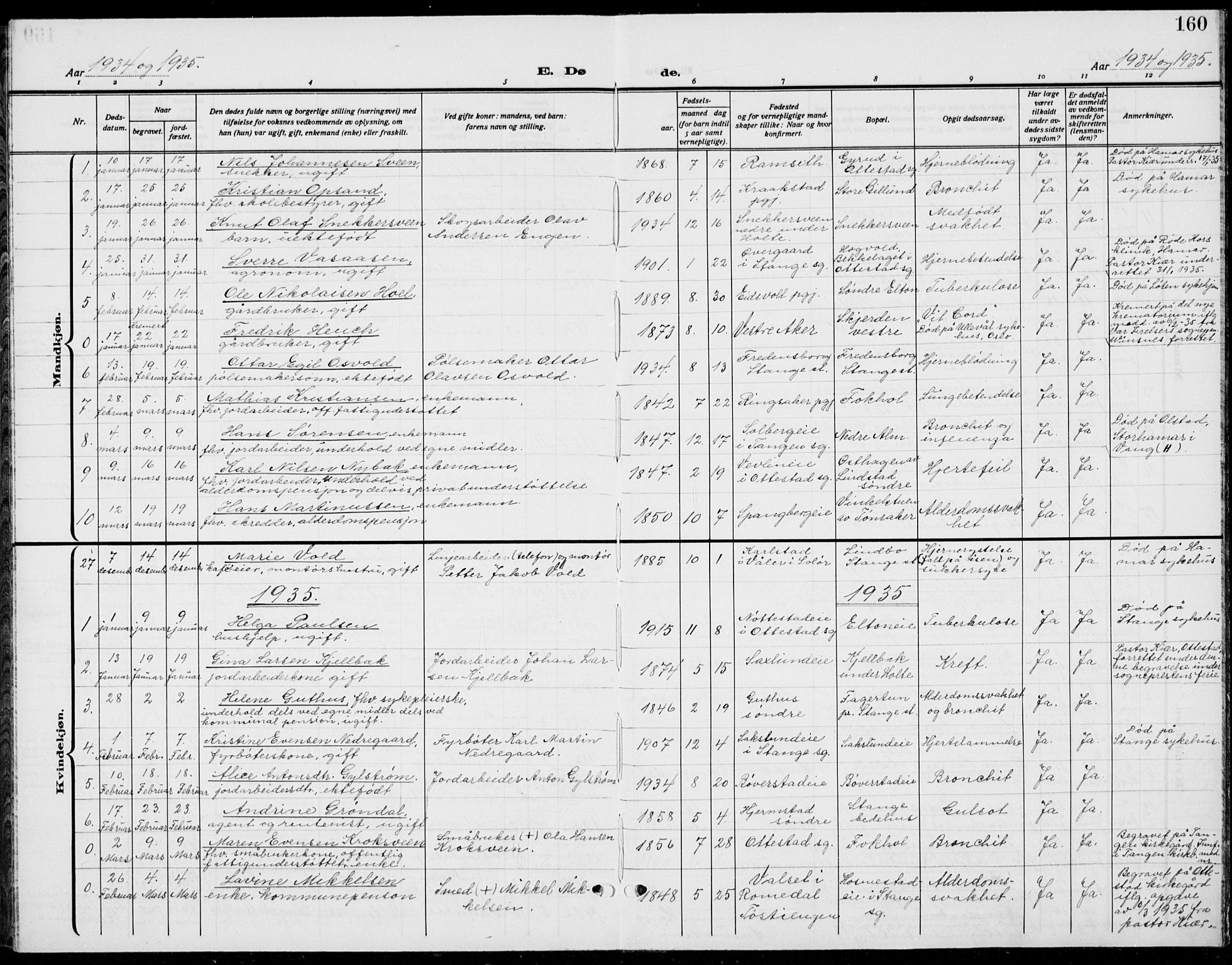Stange prestekontor, SAH/PREST-002/L/L0018: Parish register (copy) no. 18, 1929-1937, p. 160