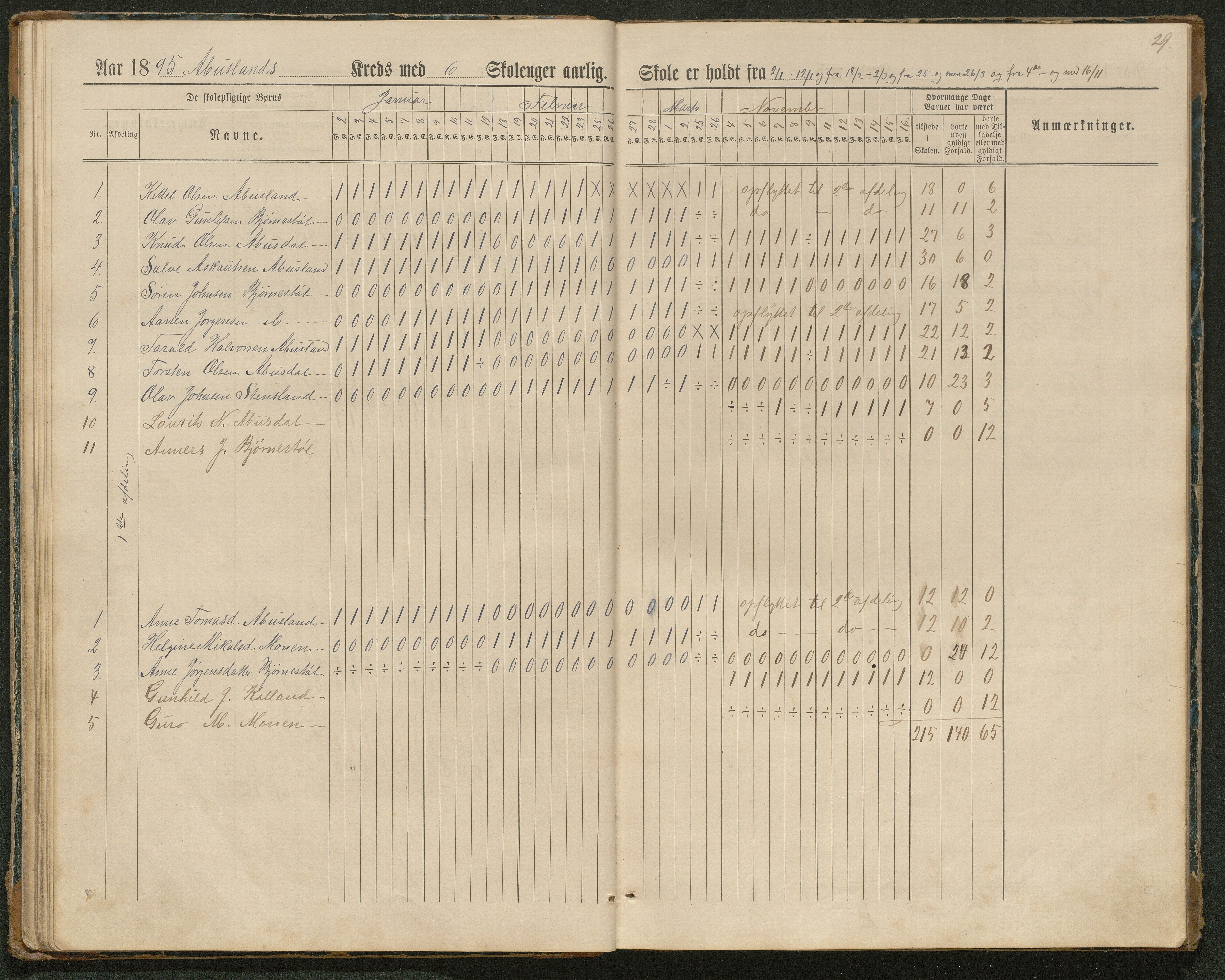 Hornnes kommune, Tønnesvold, Abusland skolekretser, AAKS/KA0936-550g/F1/L0003: Dagbok Abusland, Tønnesland, 1884-1900, p. 29