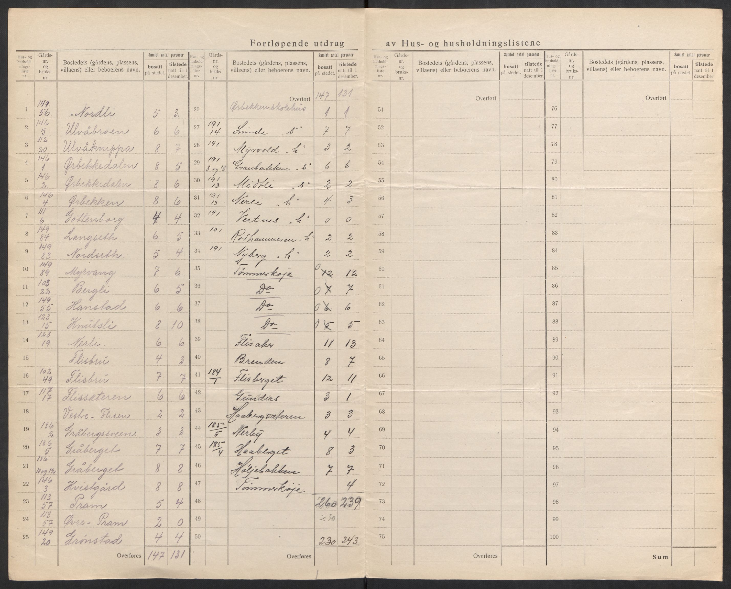 SAH, 1920 census for Elverum, 1920, p. 78