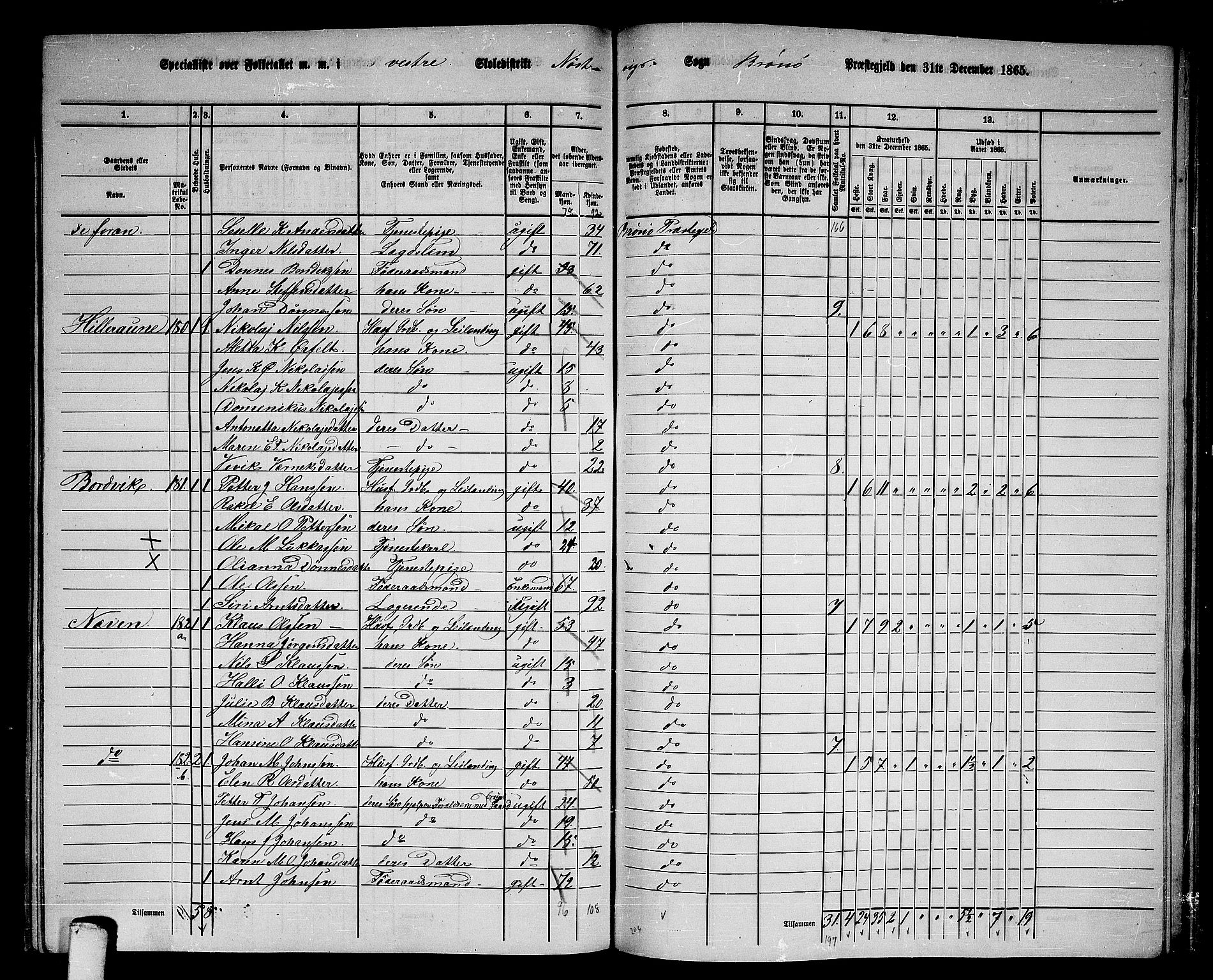 RA, 1865 census for Brønnøy, 1865, p. 178