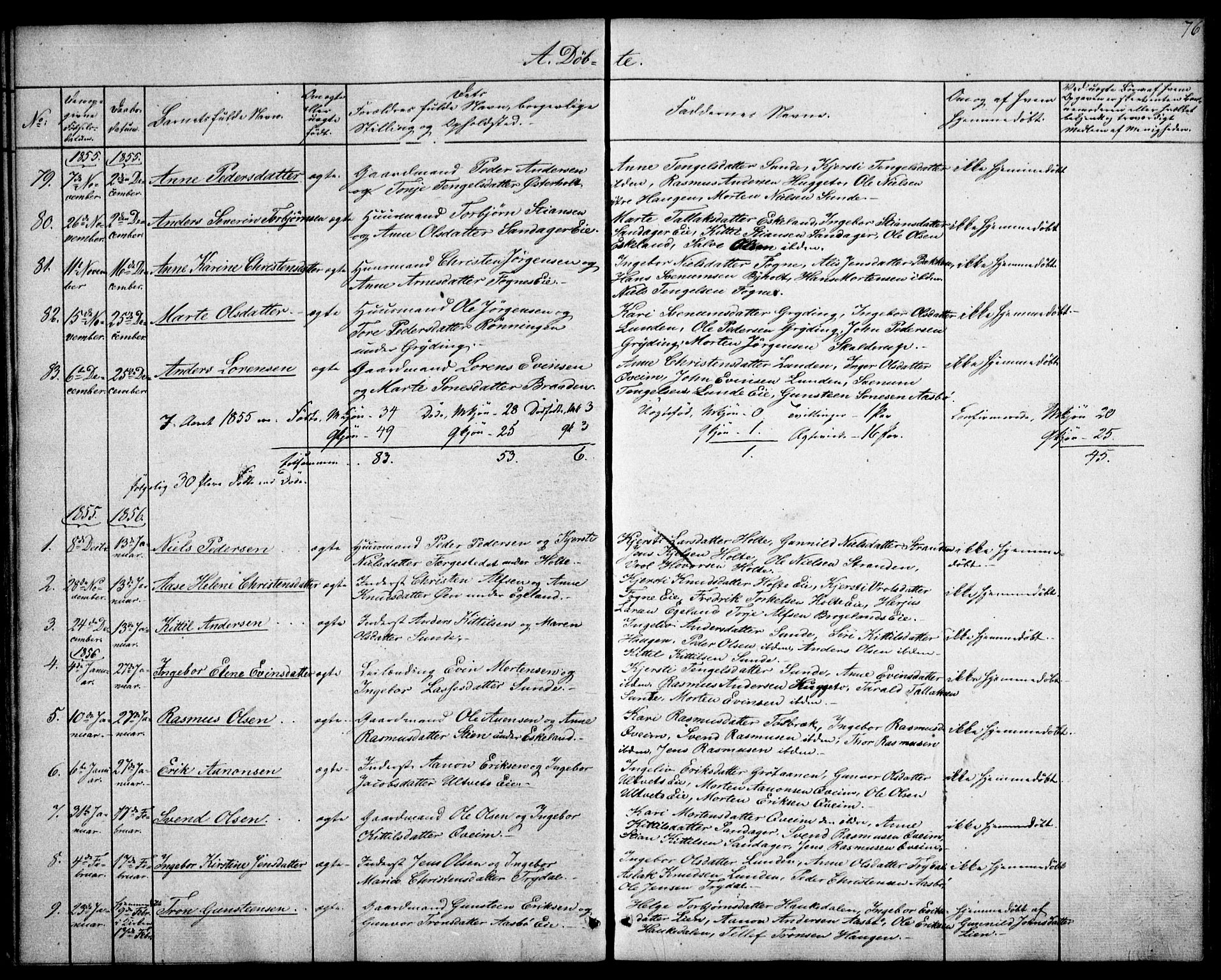 Gjerstad sokneprestkontor, SAK/1111-0014/F/Fa/Faa/L0006: Parish register (official) no. A 6, 1841-1857, p. 76