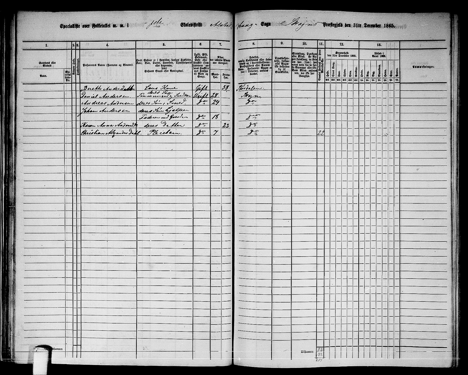 RA, 1865 census for Skogn, 1865, p. 47