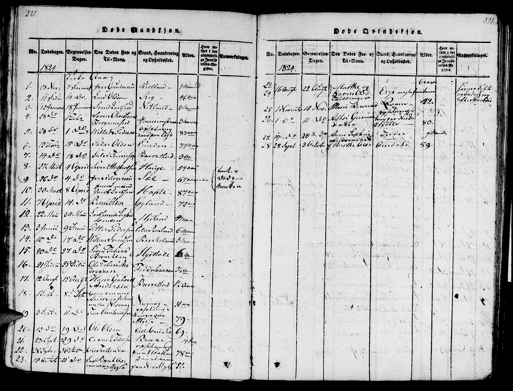 Sokndal sokneprestkontor, AV/SAST-A-101808: Parish register (official) no. A 6, 1815-1826, p. 220-221