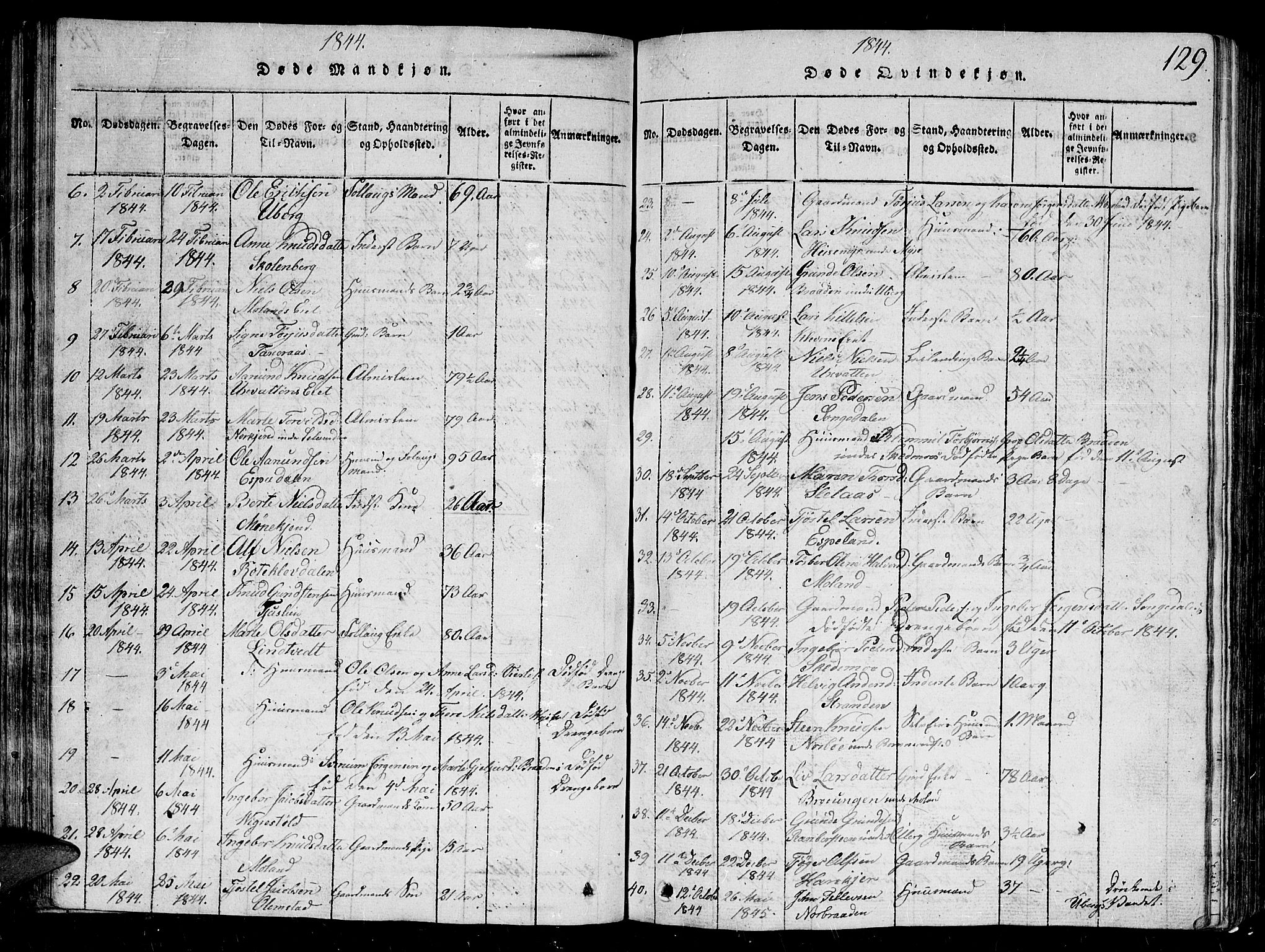 Gjerstad sokneprestkontor, AV/SAK-1111-0014/F/Fb/Fbb/L0001: Parish register (copy) no. B 1, 1813-1863, p. 129