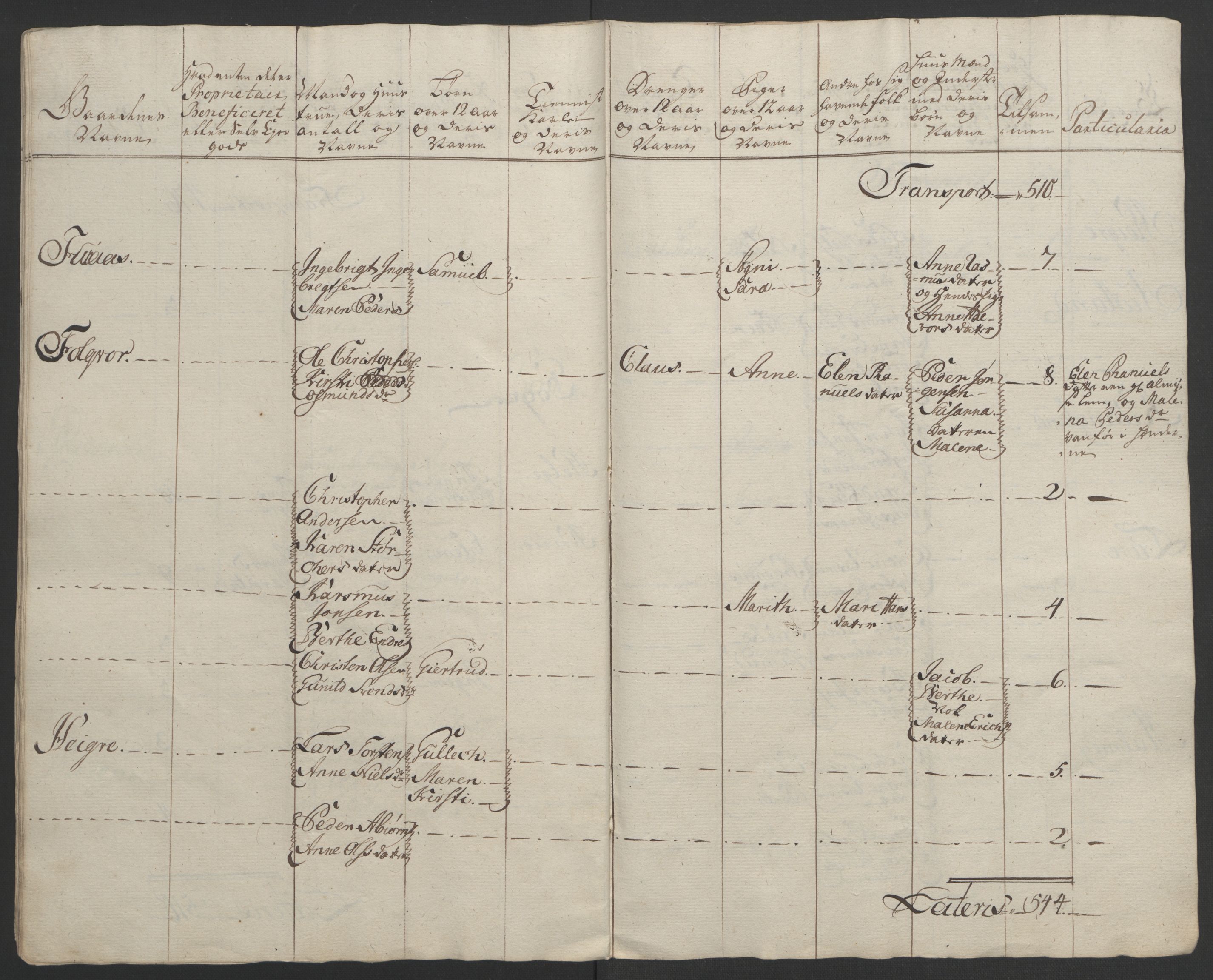 Rentekammeret inntil 1814, Realistisk ordnet avdeling, AV/RA-EA-4070/Ol/L0015/0002: [Gg 10]: Ekstraskatten, 23.09.1762. Stavanger by, Jæren og Dalane, Bergen / Jæren og Dalane, 1762-1764, p. 77