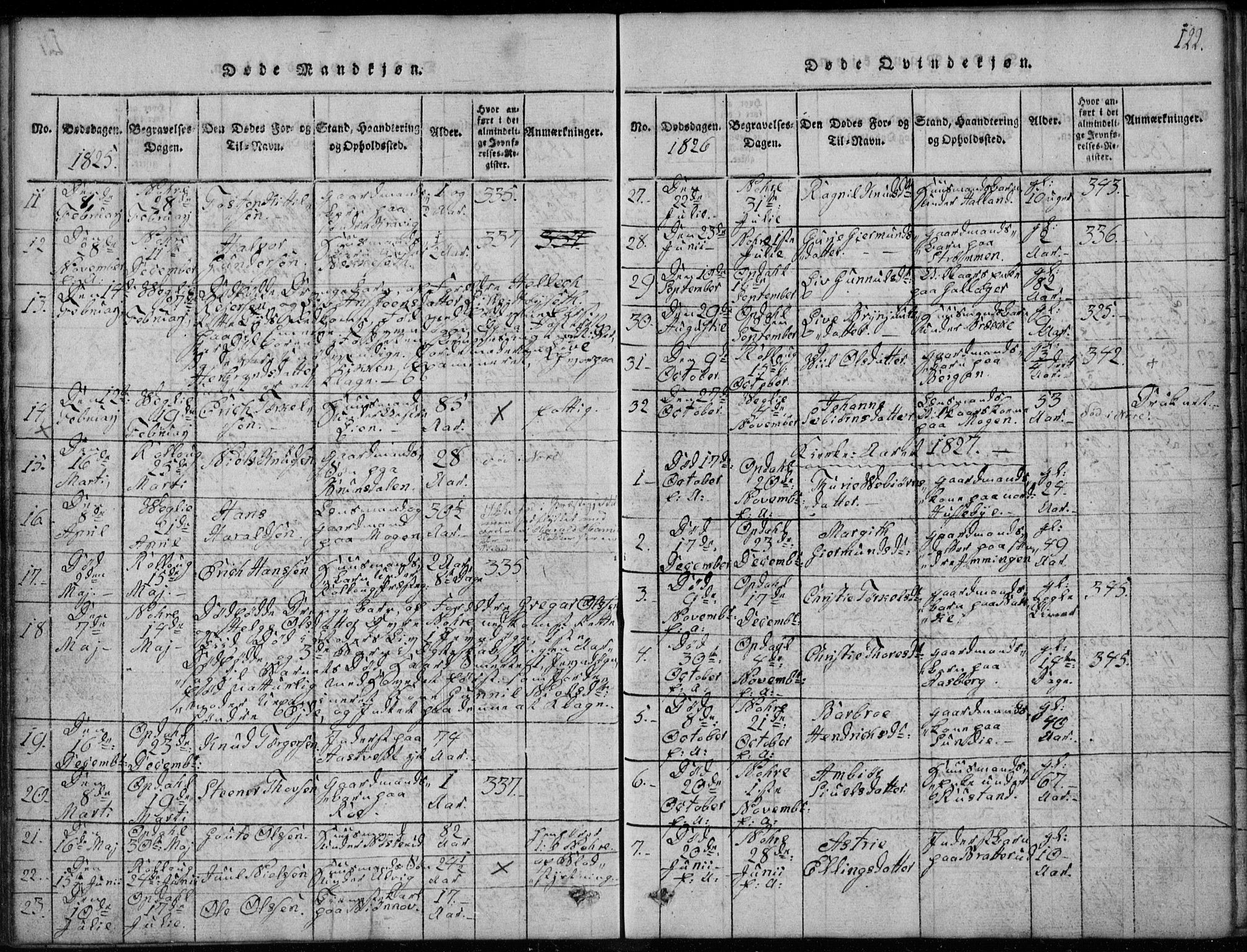 Rollag kirkebøker, AV/SAKO-A-240/G/Ga/L0001: Parish register (copy) no. I 1, 1814-1831, p. 122