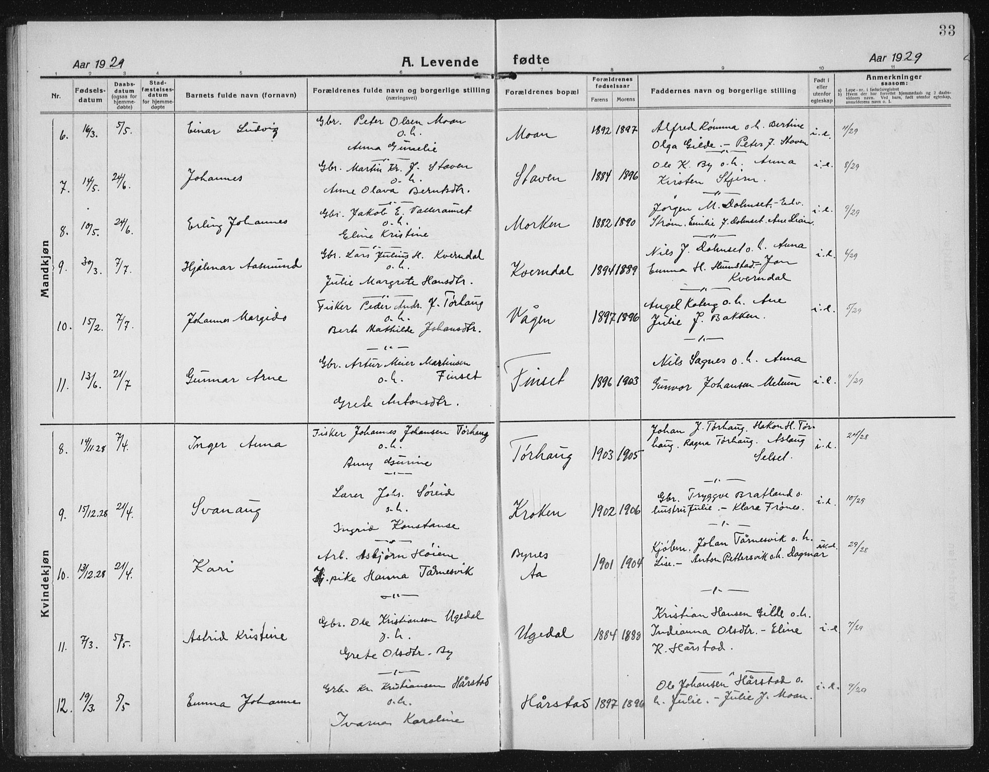 Ministerialprotokoller, klokkerbøker og fødselsregistre - Sør-Trøndelag, AV/SAT-A-1456/655/L0689: Parish register (copy) no. 655C05, 1922-1936, p. 33