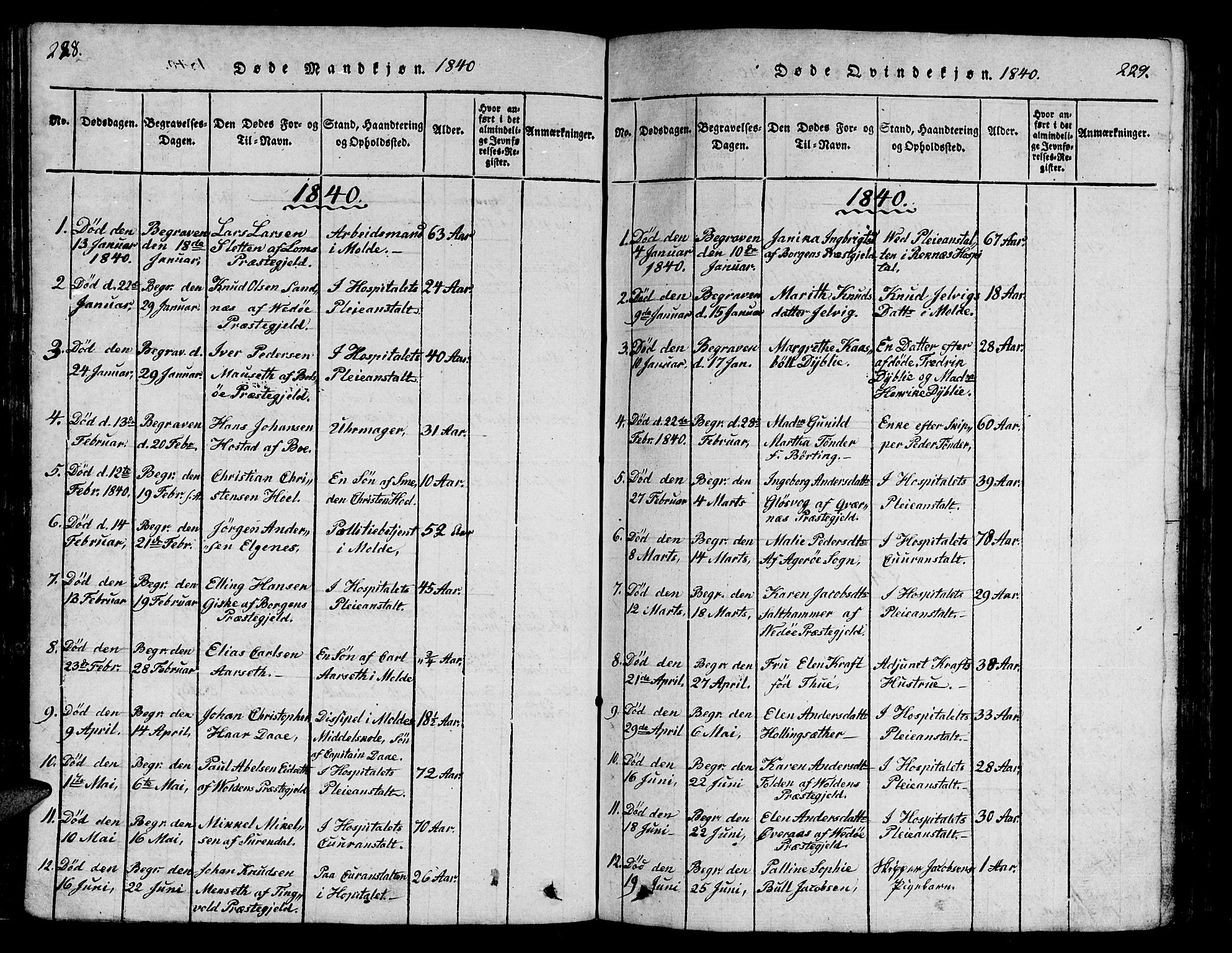 Ministerialprotokoller, klokkerbøker og fødselsregistre - Møre og Romsdal, SAT/A-1454/558/L0700: Parish register (copy) no. 558C01, 1818-1868, p. 228-229