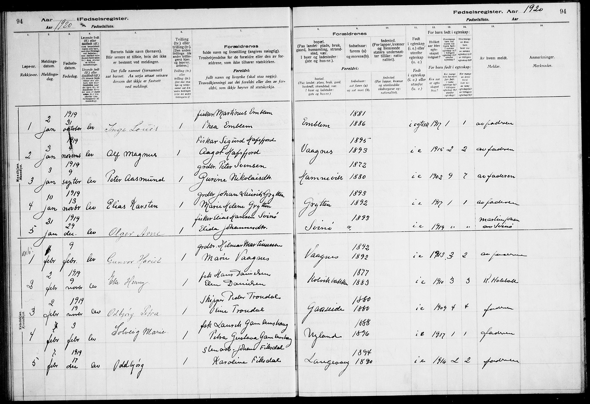 Ministerialprotokoller, klokkerbøker og fødselsregistre - Møre og Romsdal, AV/SAT-A-1454/528/L0442: Birth register no. 528.II.4.1, 1916-1924, p. 94