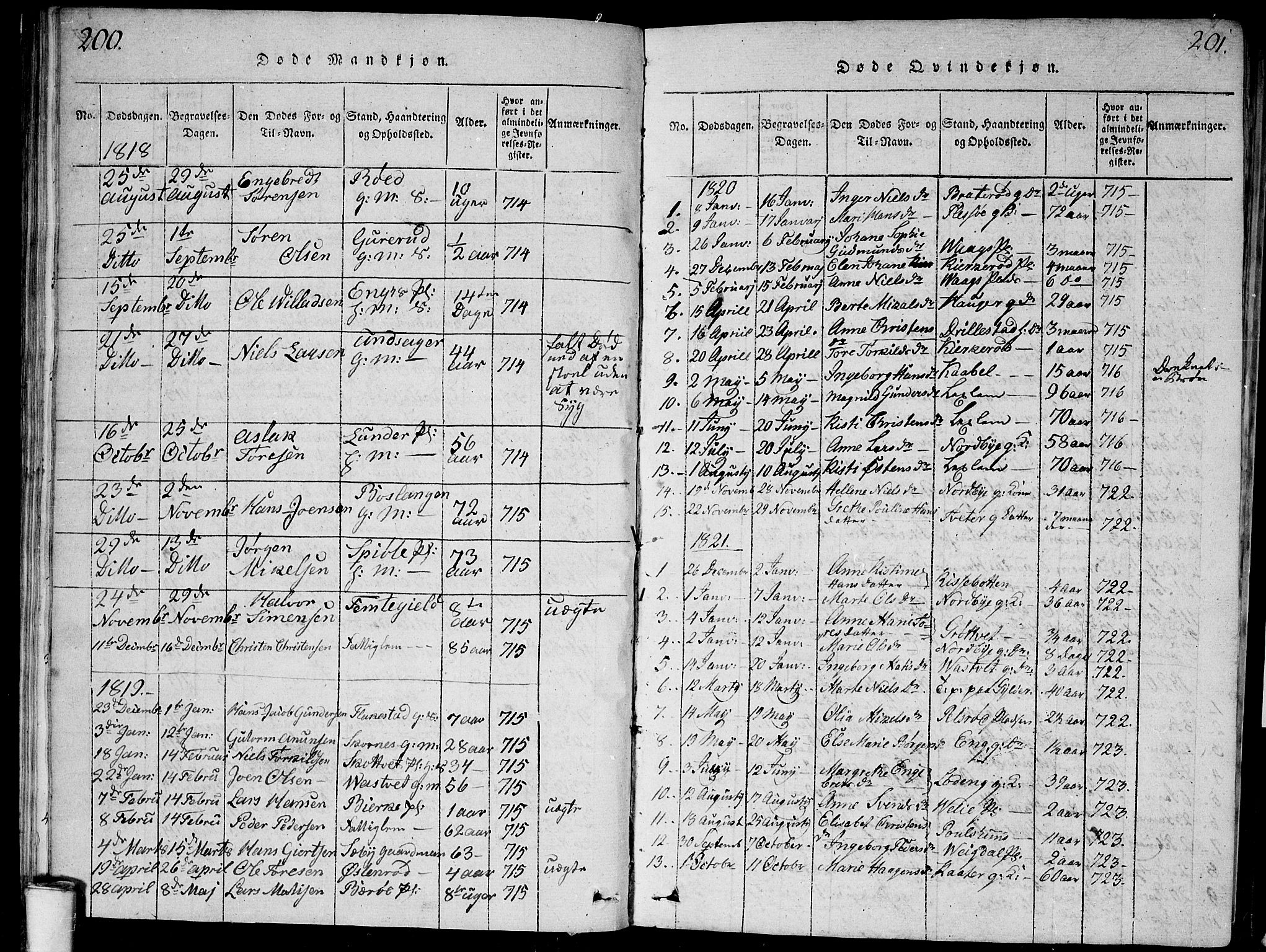 Våler prestekontor Kirkebøker, SAO/A-11083/G/Ga/L0001: Parish register (copy) no. I 1, 1815-1839, p. 200-201