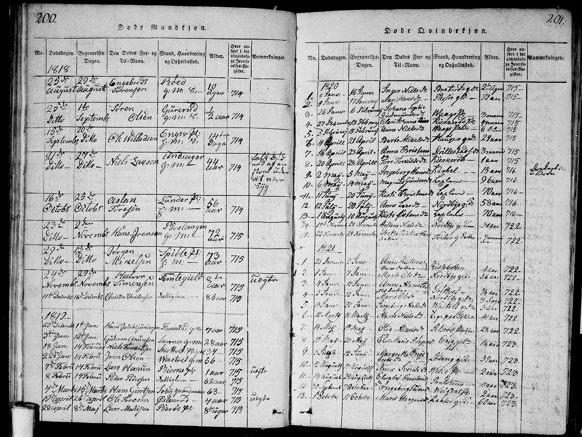 Våler prestekontor Kirkebøker, AV/SAO-A-11083/G/Ga/L0001: Parish register (copy) no. I 1, 1815-1839, p. 200-201