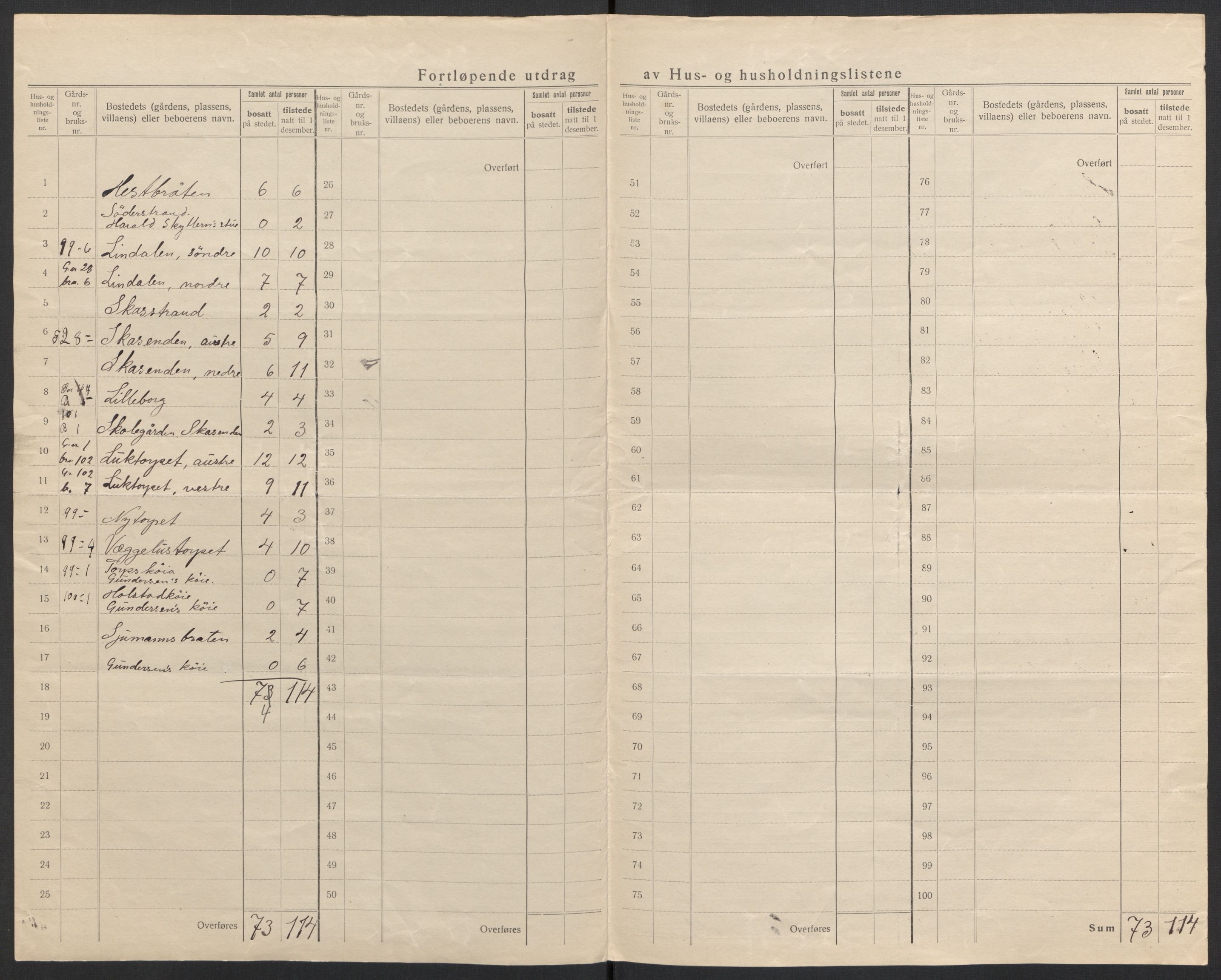 SAH, 1920 census for Grue, 1920, p. 53