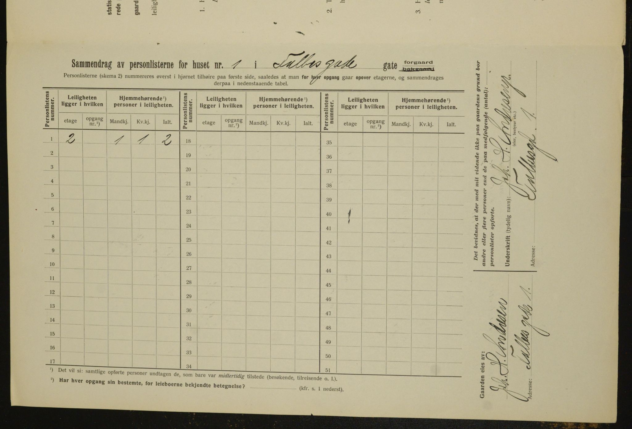 OBA, Municipal Census 1912 for Kristiania, 1912, p. 23129