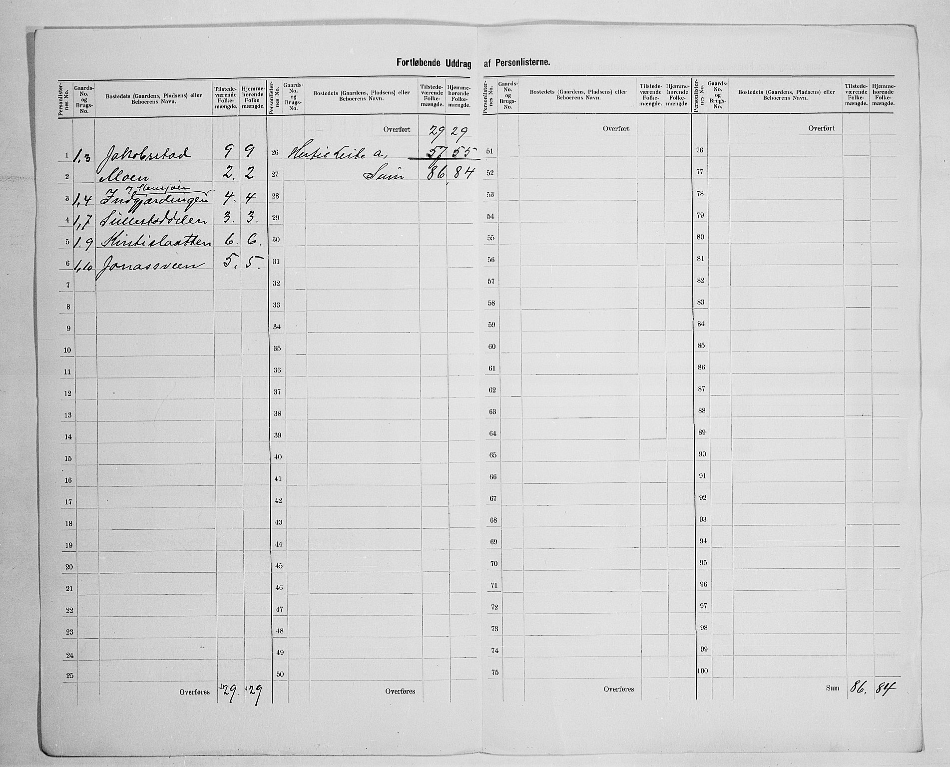 SAH, 1900 census for Østre Toten, 1900, p. 64