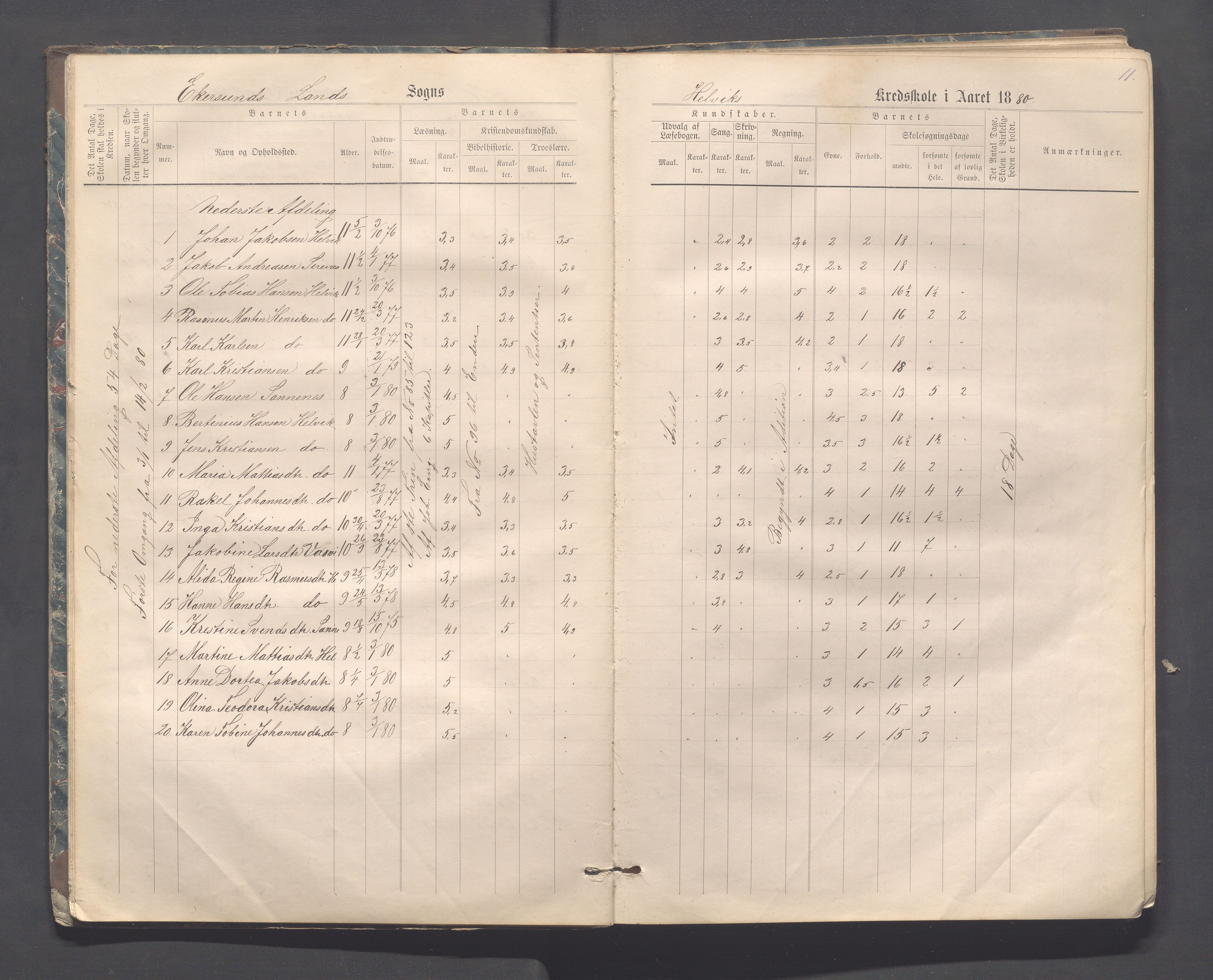 Eigersund kommune (Herredet) - Skolekommisjonen/skolestyret, IKAR/K-100453/Jb/L0006: Skoleprotokoll - Hegrestad og Helvik skoler, 1878-1888, p. 11