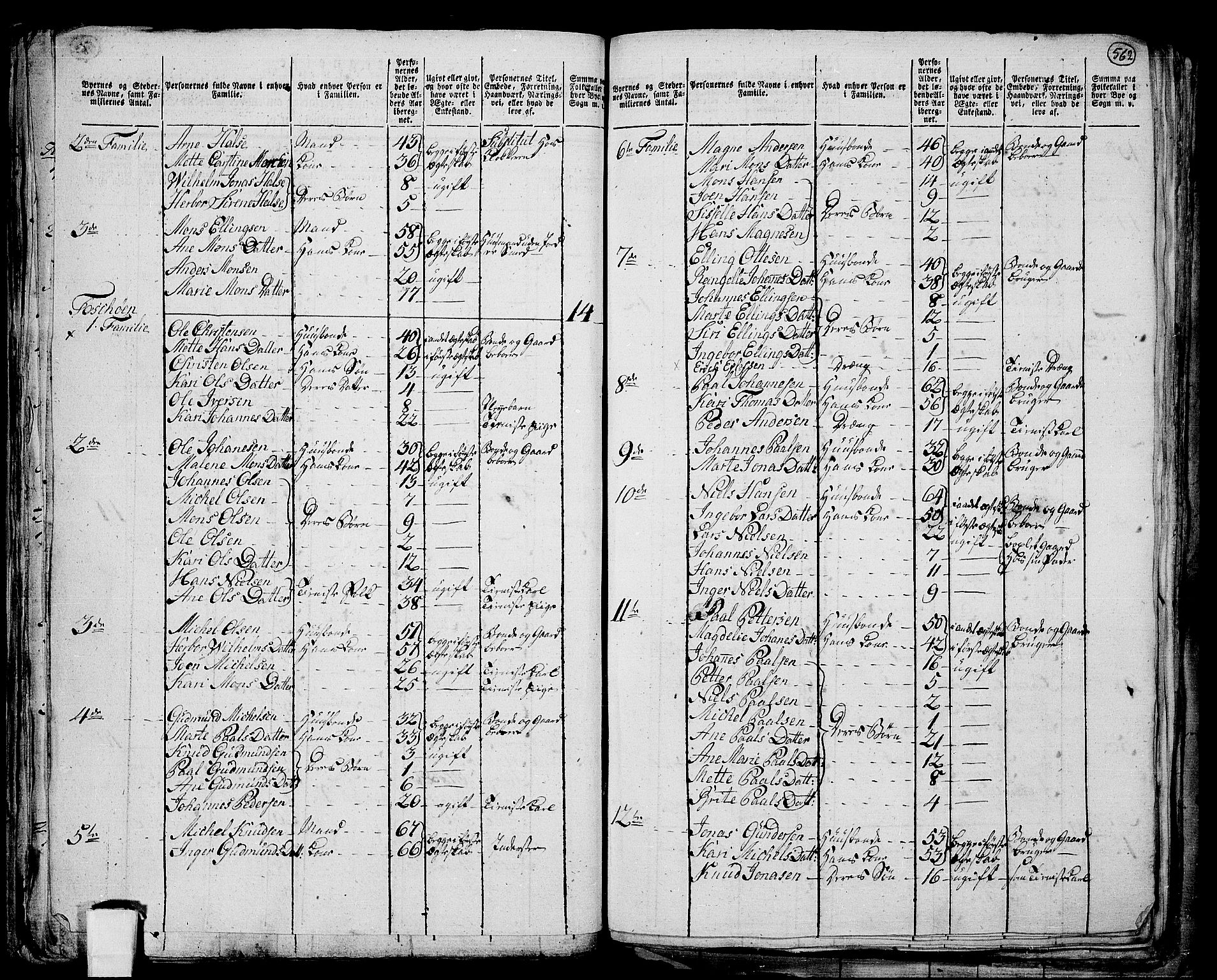 RA, 1801 census for 1261P Manger, 1801, p. 561b-562a