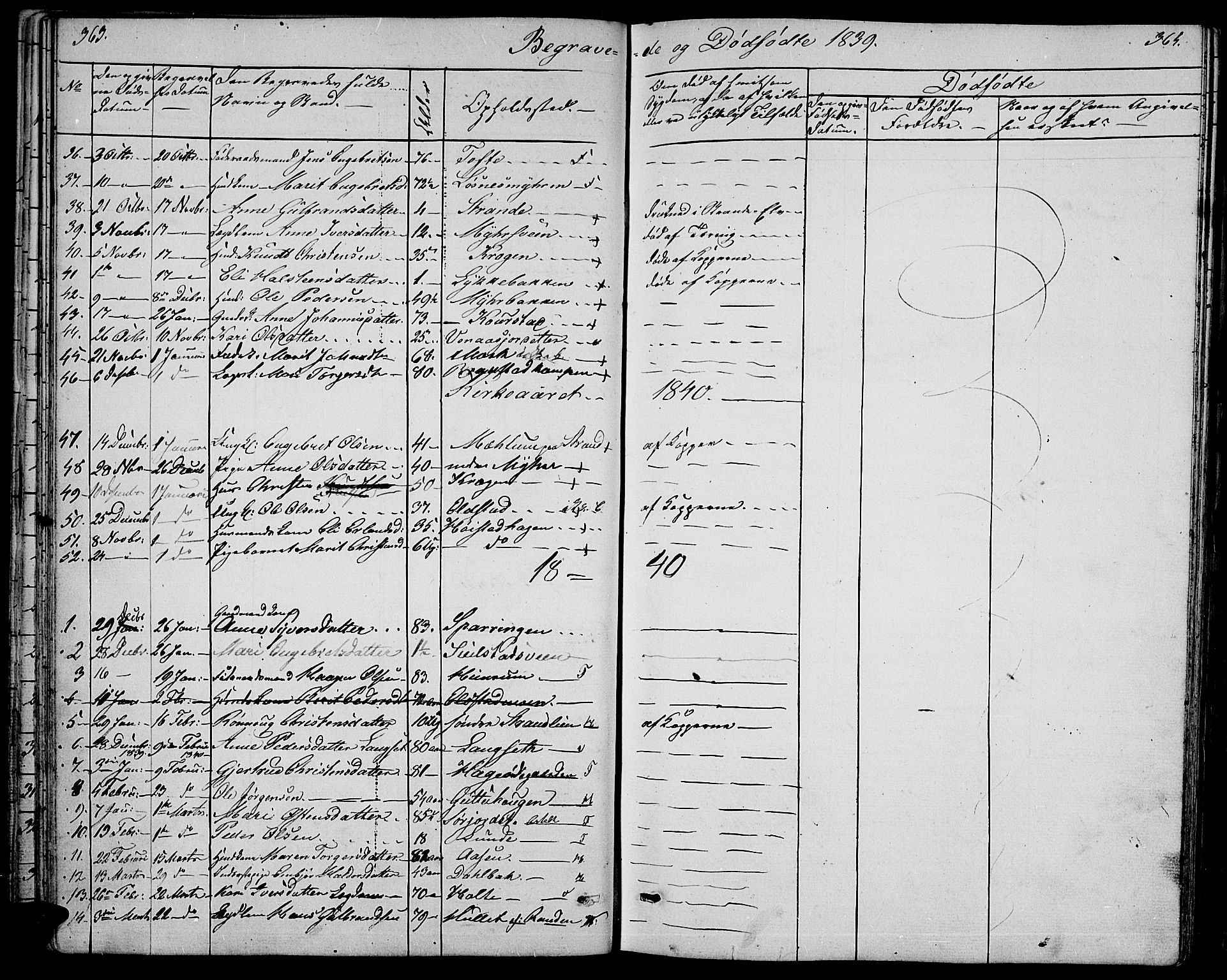 Ringebu prestekontor, SAH/PREST-082/H/Ha/Hab/L0002: Parish register (copy) no. 2, 1839-1853, p. 363-364