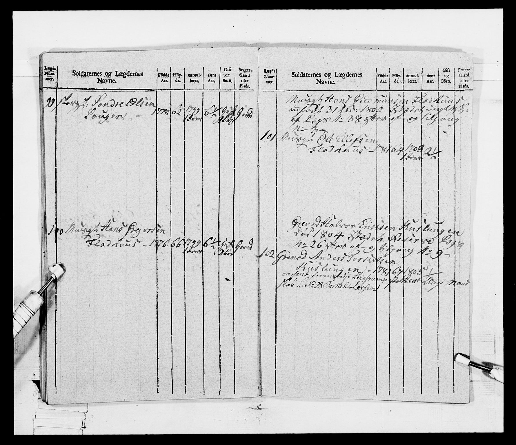 Generalitets- og kommissariatskollegiet, Det kongelige norske kommissariatskollegium, AV/RA-EA-5420/E/Eh/L0115: Telemarkske nasjonale infanteriregiment, 1802-1805, p. 660