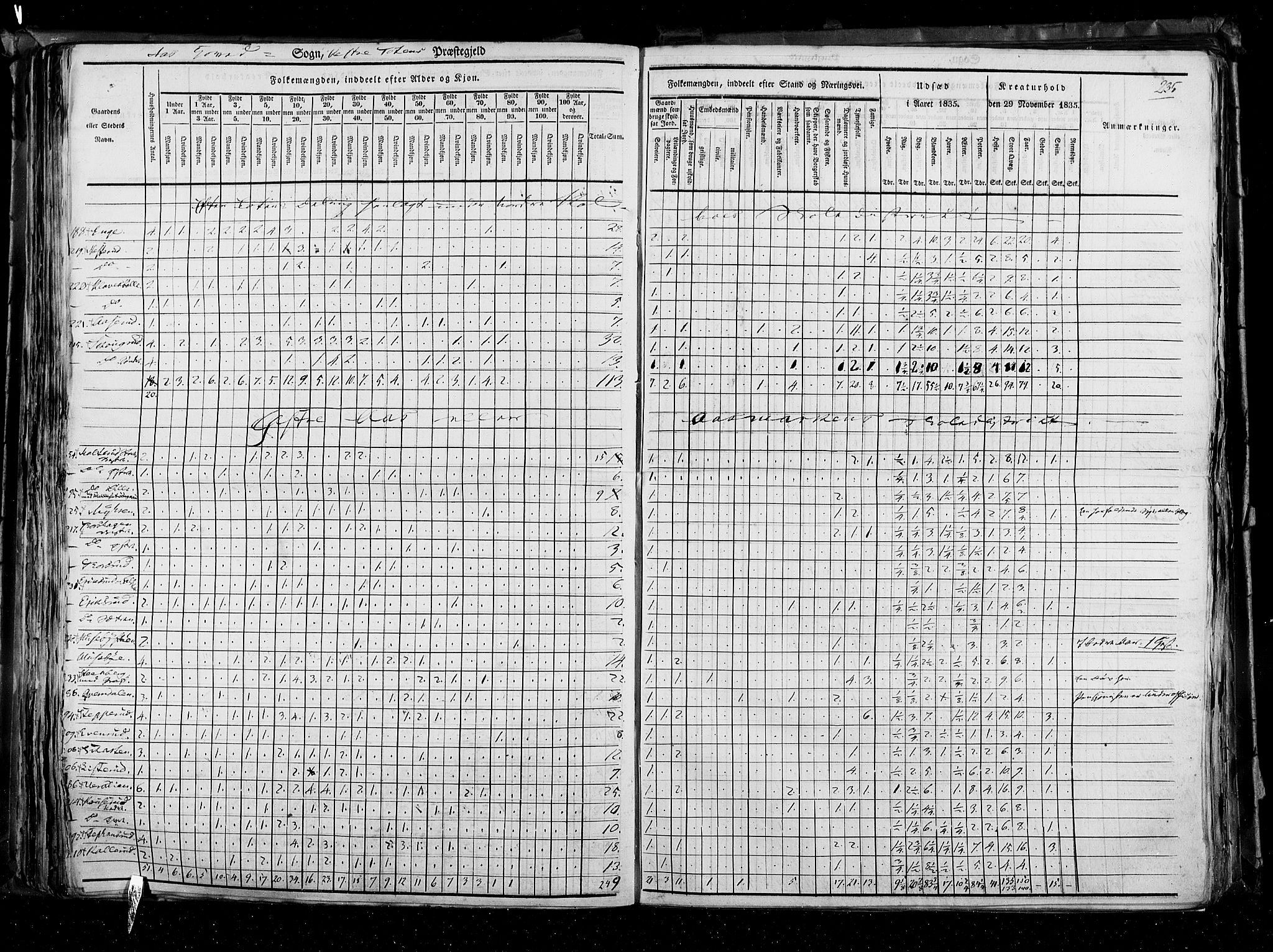 RA, Census 1835, vol. 3: Hedemarken amt og Kristians amt, 1835, p. 235