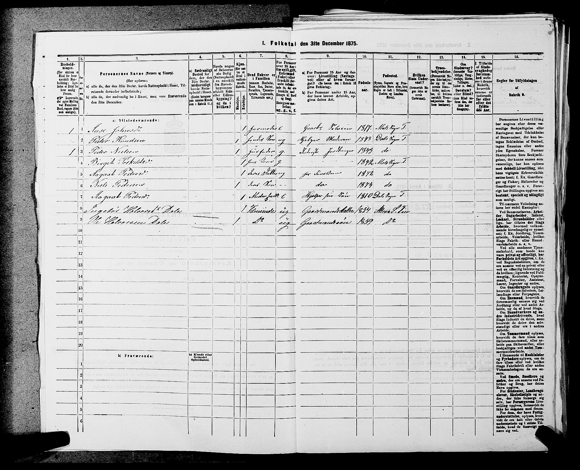 SAKO, 1875 census for 0826P Tinn, 1875, p. 931