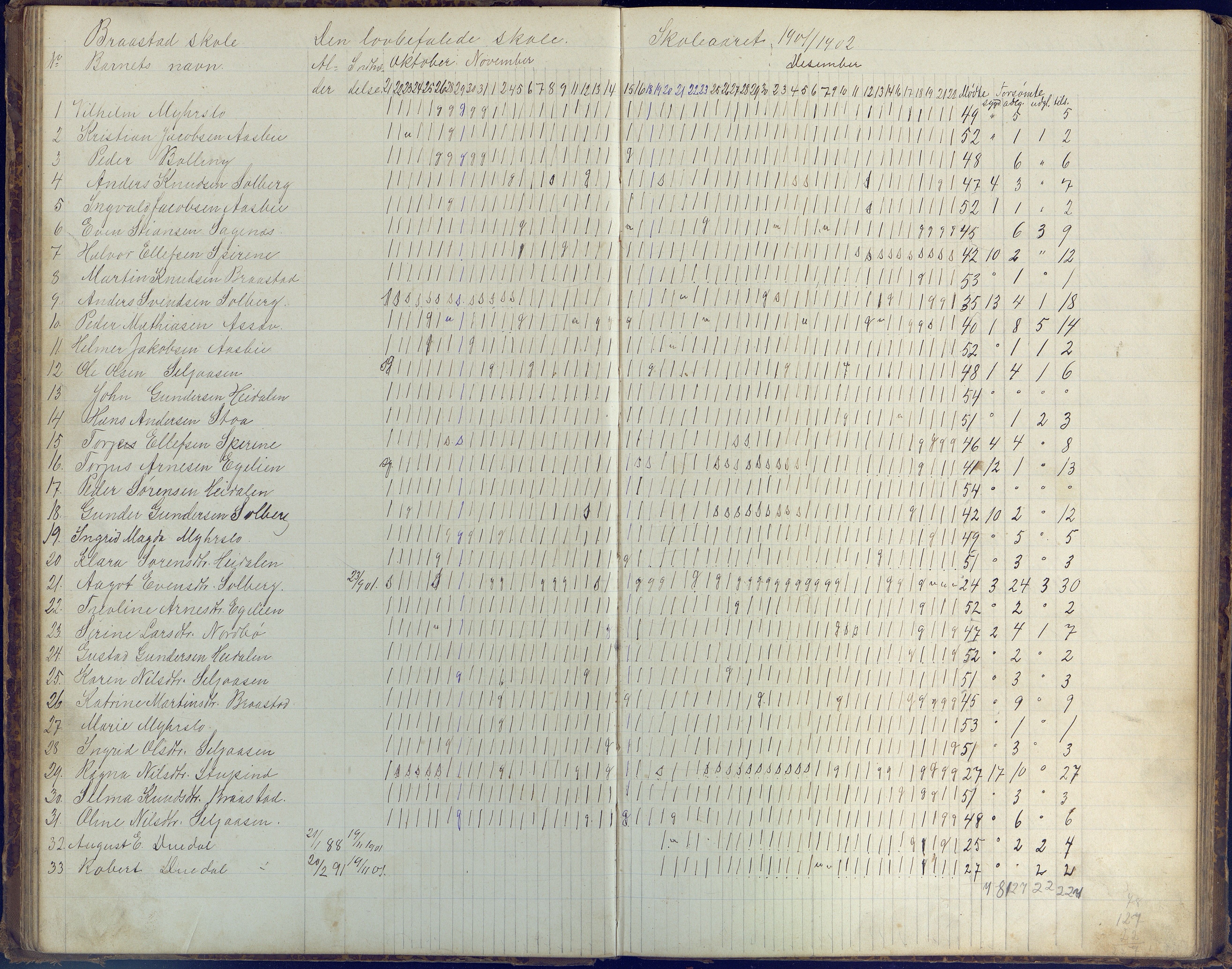 Øyestad kommune frem til 1979, AAKS/KA0920-PK/06/06H/L0003: Dagbok for frivillig skole, 1886-1918