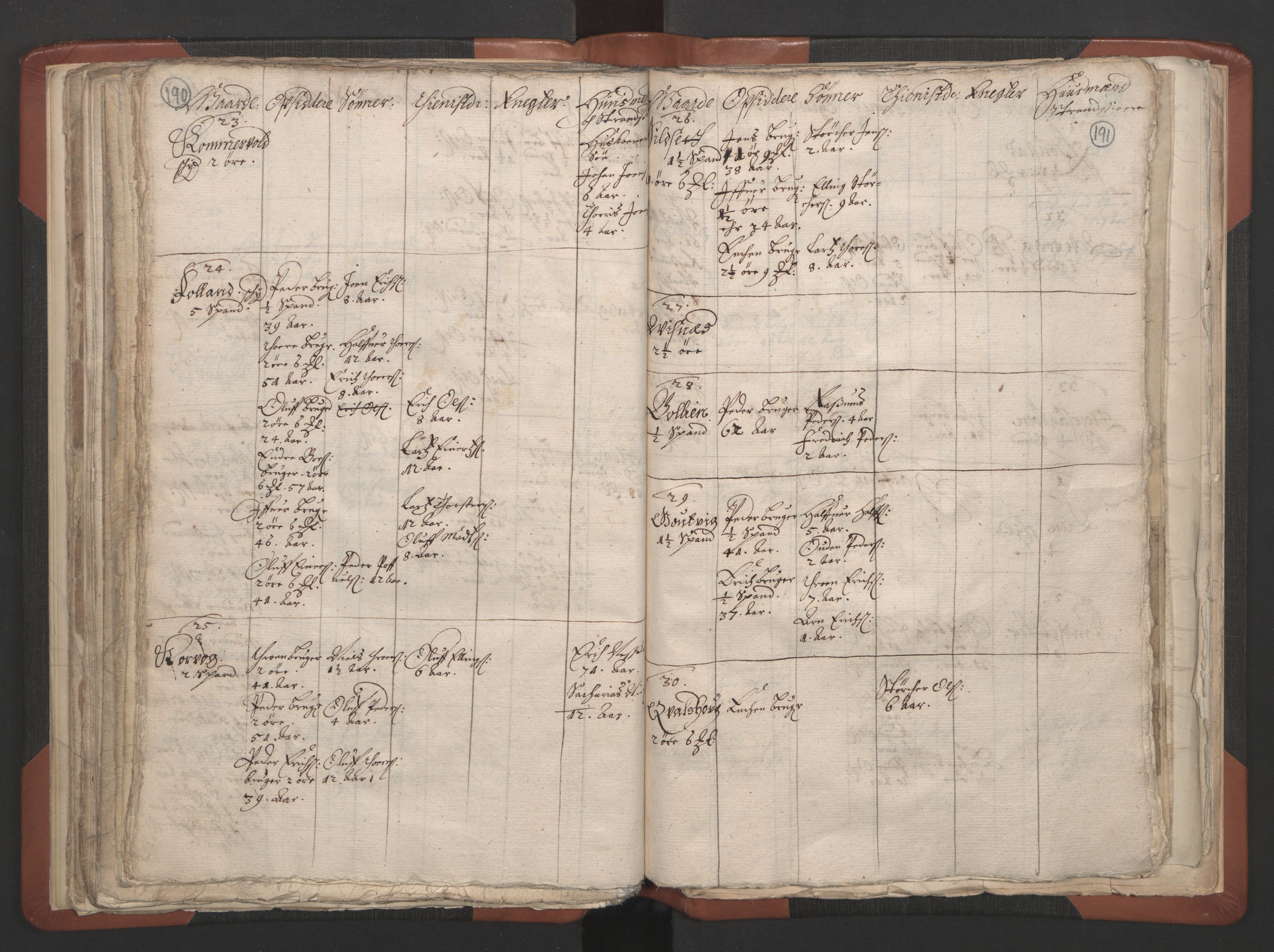 RA, Vicar's Census 1664-1666, no. 28: Nordmøre deanery, 1664-1666, p. 190-191