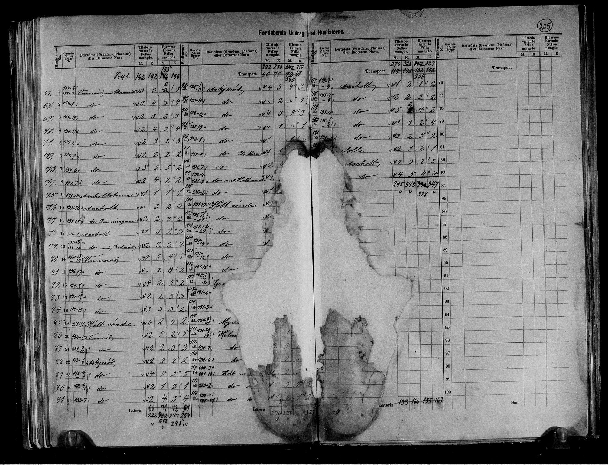 RA, 1891 census for 0720 Stokke, 1891, p. 32