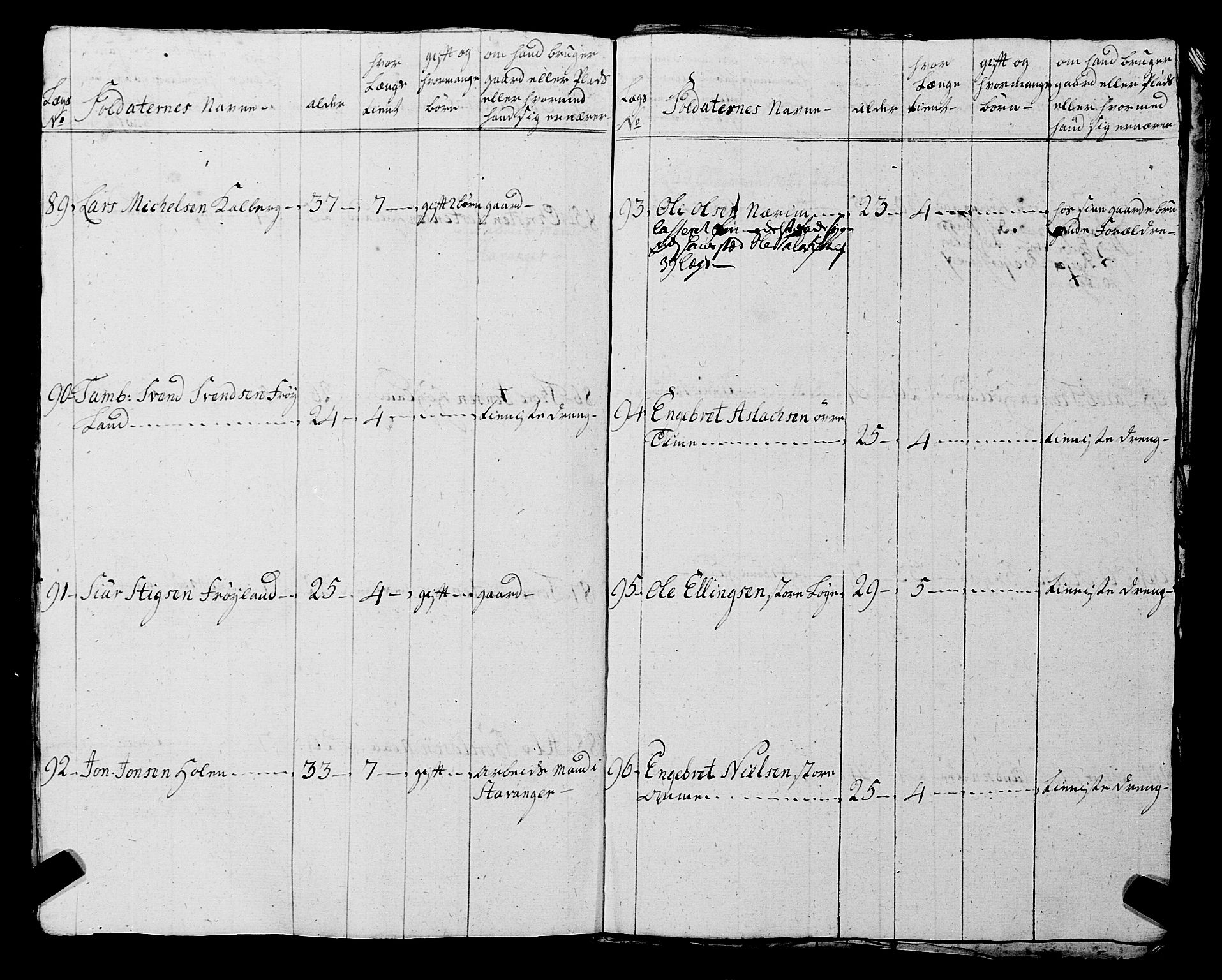 Fylkesmannen i Rogaland, AV/SAST-A-101928/99/3/325/325CA, 1655-1832, p. 7850