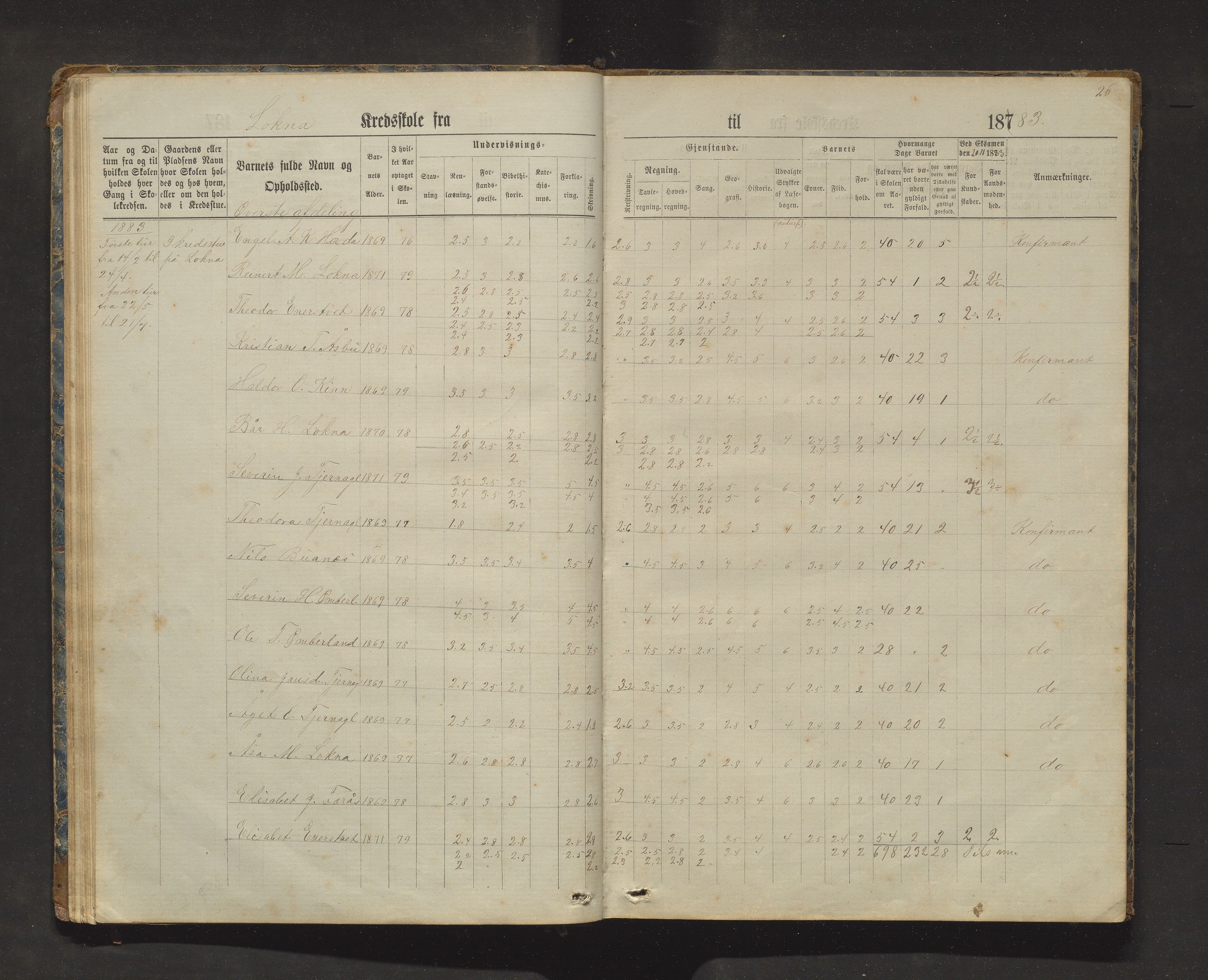 Sveio kommune. Barneskulane, IKAH/1216-231/F/Fa/L0025: Skuleprotokoll for Bua, Lokna, Eltrevåg og Embersland krinsar, 1874-1909, p. 26