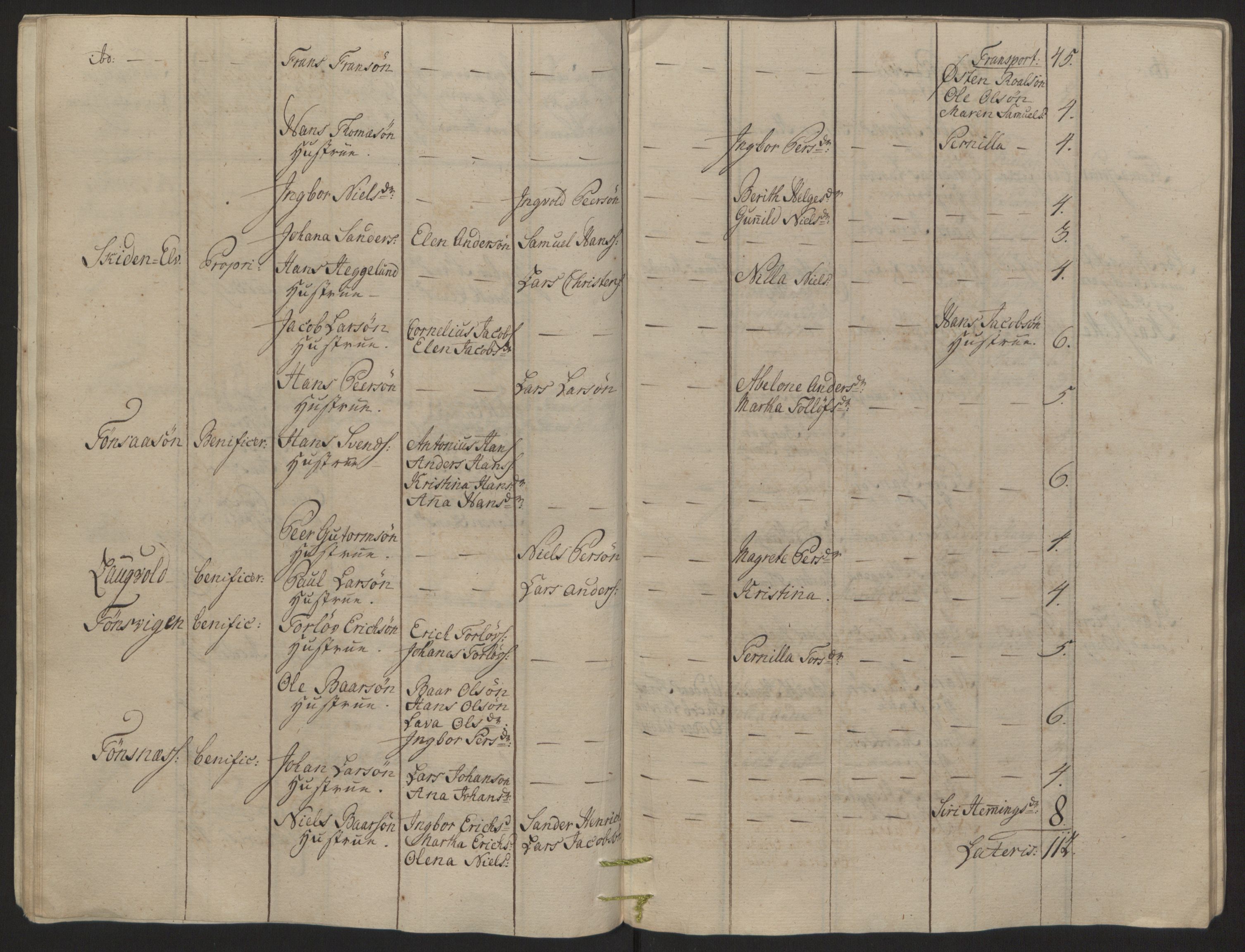 Rentekammeret inntil 1814, Reviderte regnskaper, Fogderegnskap, RA/EA-4092/R68/L4845: Ekstraskatten Senja og Troms, 1762-1765, p. 148
