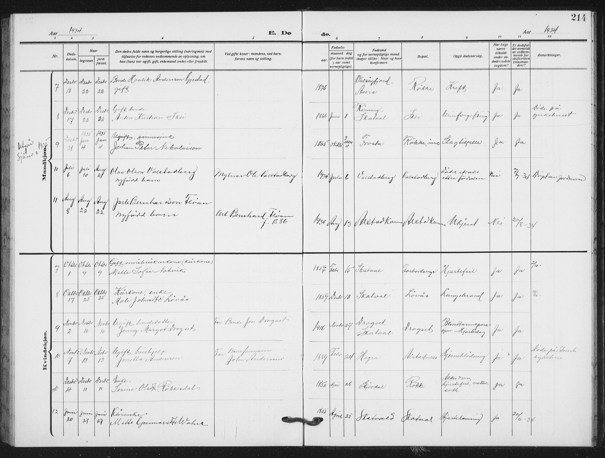 Ministerialprotokoller, klokkerbøker og fødselsregistre - Nord-Trøndelag, SAT/A-1458/712/L0104: Parish register (copy) no. 712C02, 1917-1939, p. 214