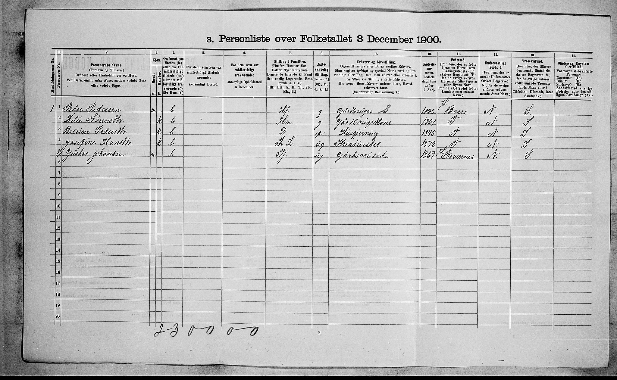 RA, 1900 census for Våle, 1900, p. 595