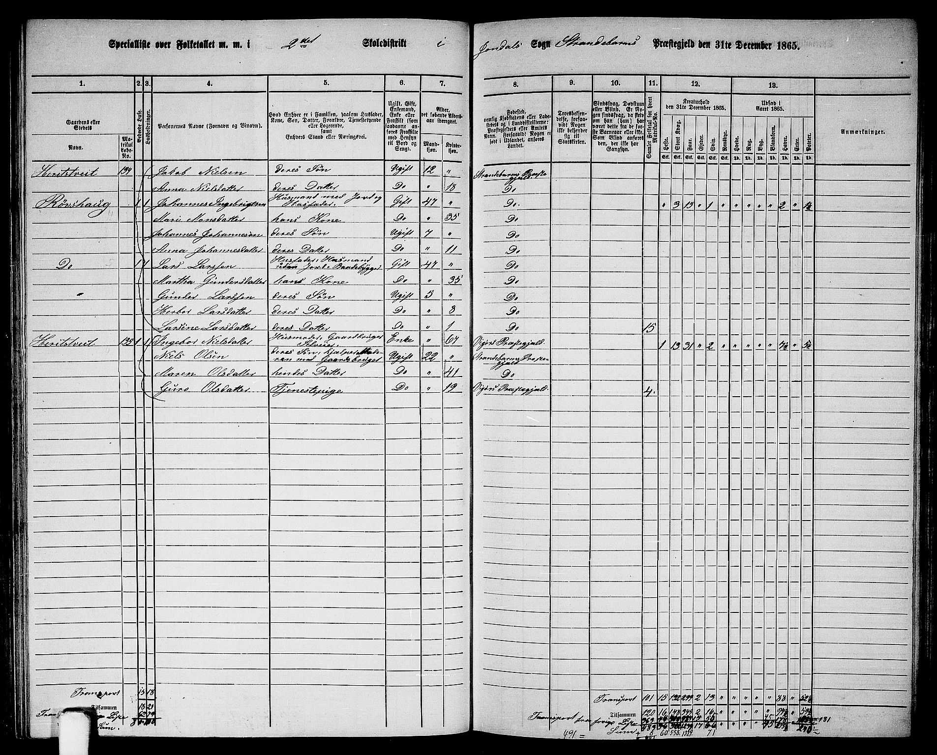 RA, 1865 census for Strandebarm, 1865, p. 121