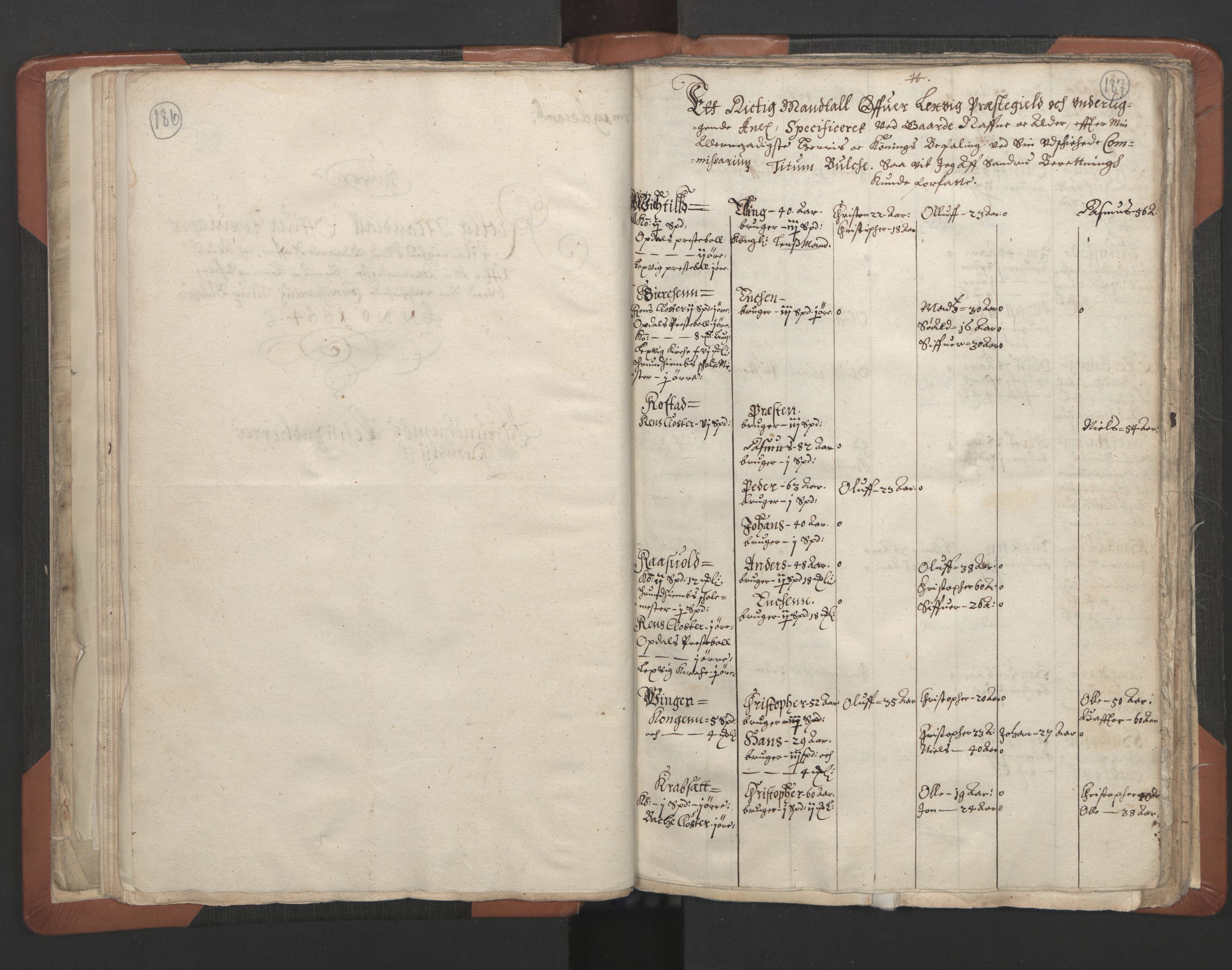 RA, Vicar's Census 1664-1666, no. 32: Innherad deanery, 1664-1666, p. 186-187