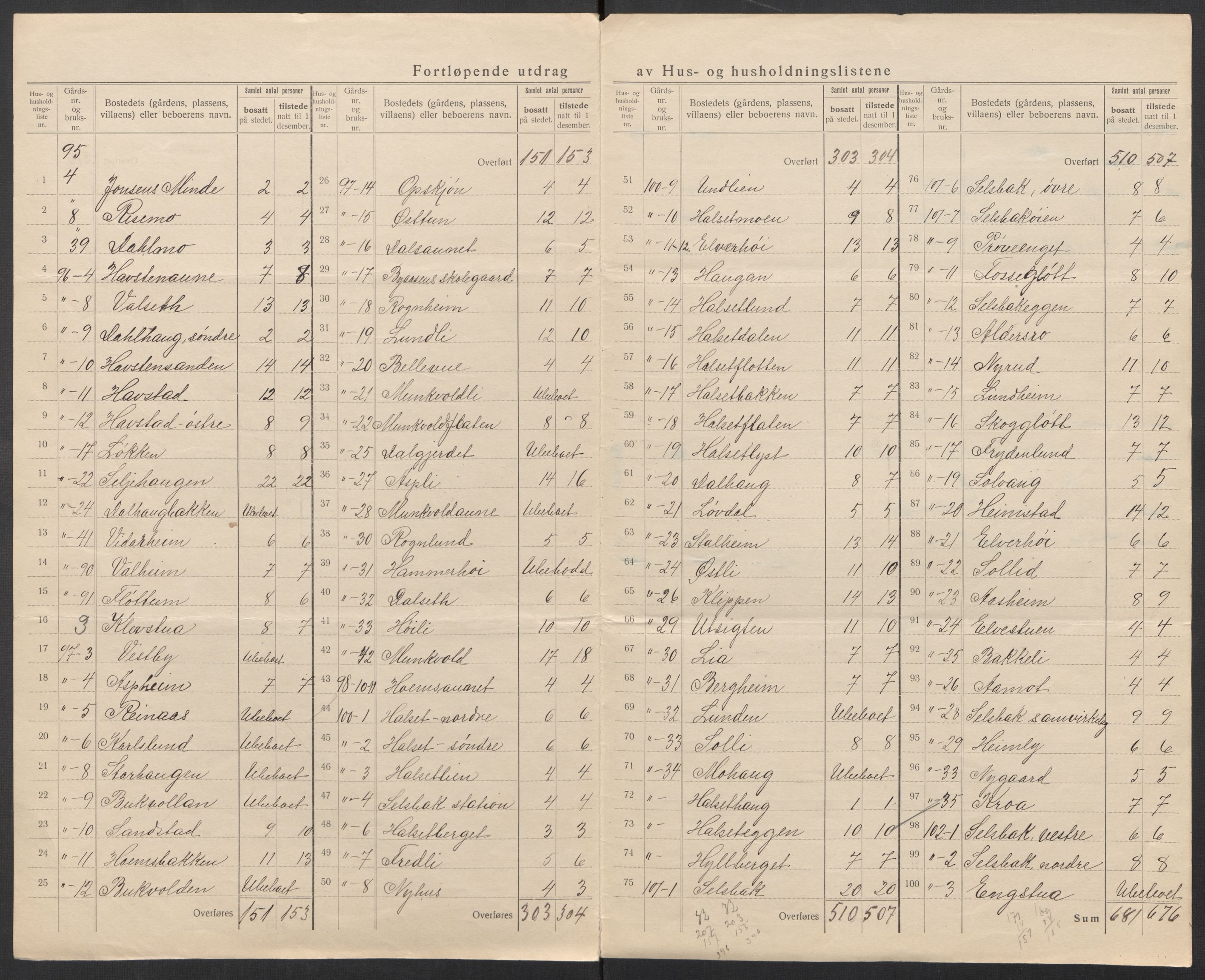 SAT, 1920 census for Strinda, 1920, p. 56