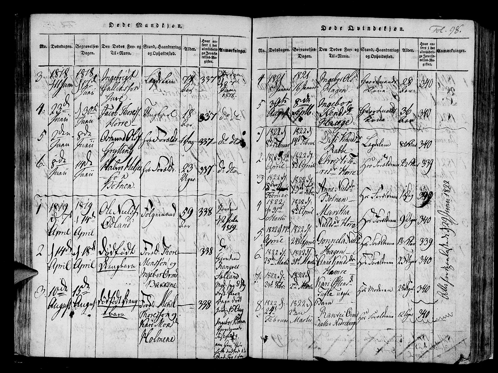 Røldal sokneprestembete, SAB/A-100247: Parish register (official) no. A 2, 1817-1856, p. 98