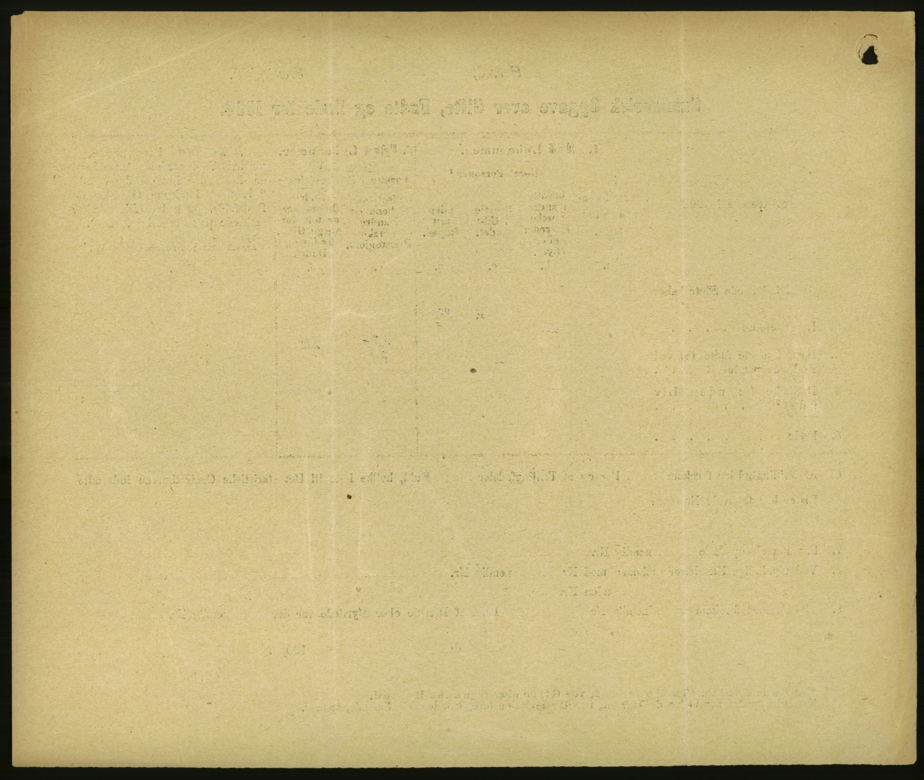 Statistisk sentralbyrå, Sosiodemografiske emner, Befolkning, RA/S-2228/D/Df/Dfa/Dfad/L0050: Summariske oppgaver over gifte, fødte, døde. Bygder., 1906, p. 1192