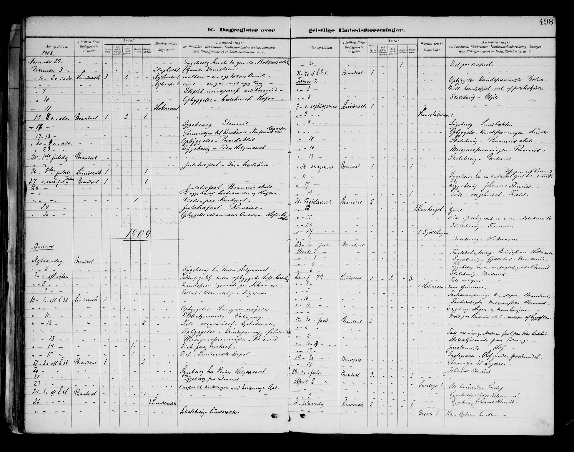 Brandval prestekontor, SAH/PREST-034/H/Ha/Haa/L0003: Parish register (official) no. 3, 1894-1909, p. 498