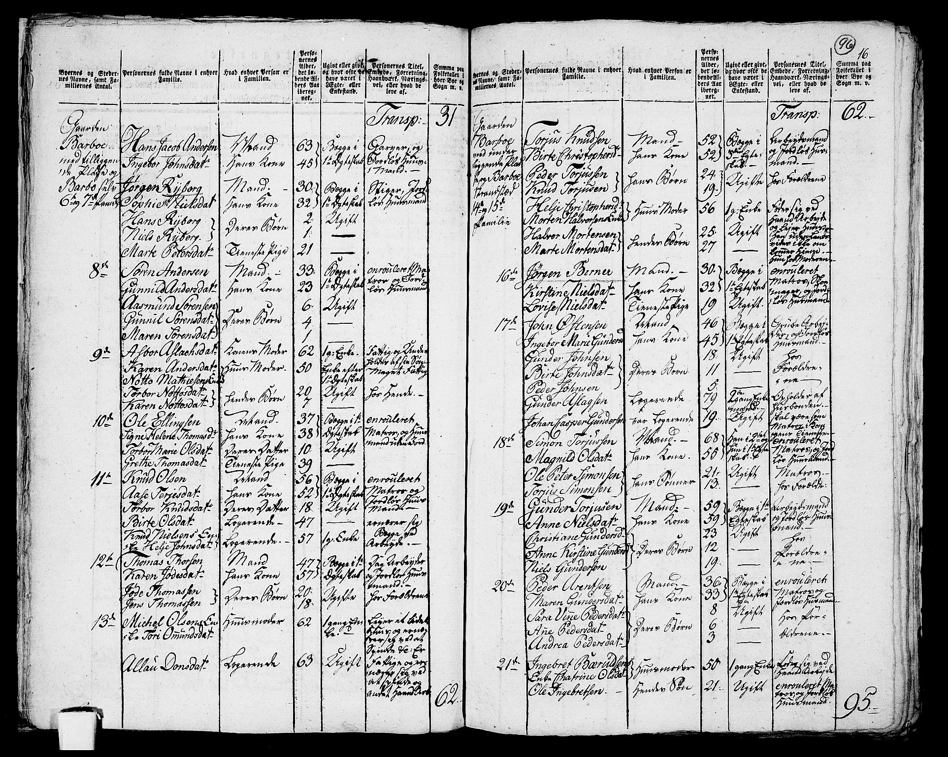 RA, 1801 census for 0918P Austre Moland, 1801, p. 95b-96a