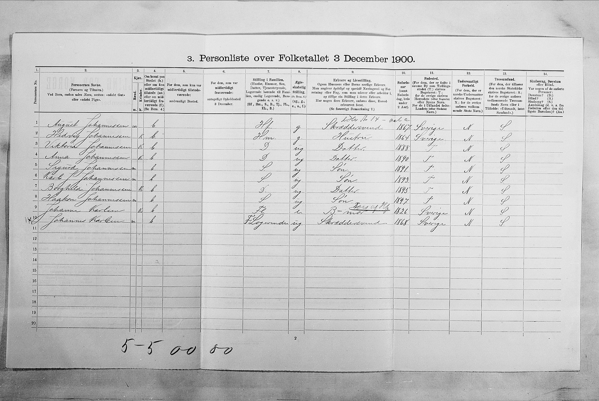 SAO, 1900 census for Fredrikstad, 1900