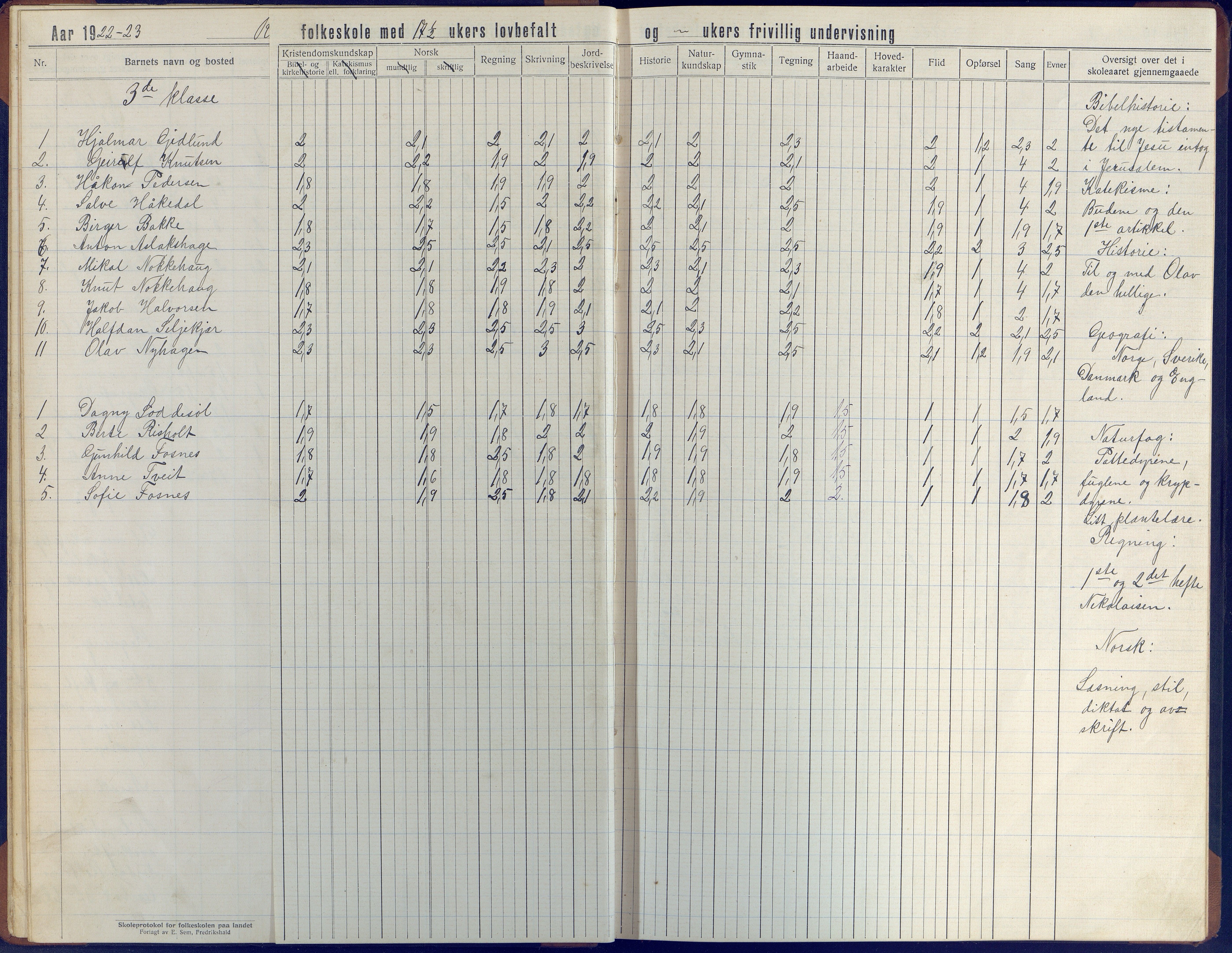 Øyestad kommune frem til 1979, AAKS/KA0920-PK/06/06J/L0006: Skoleprotokoll, 1921-1937