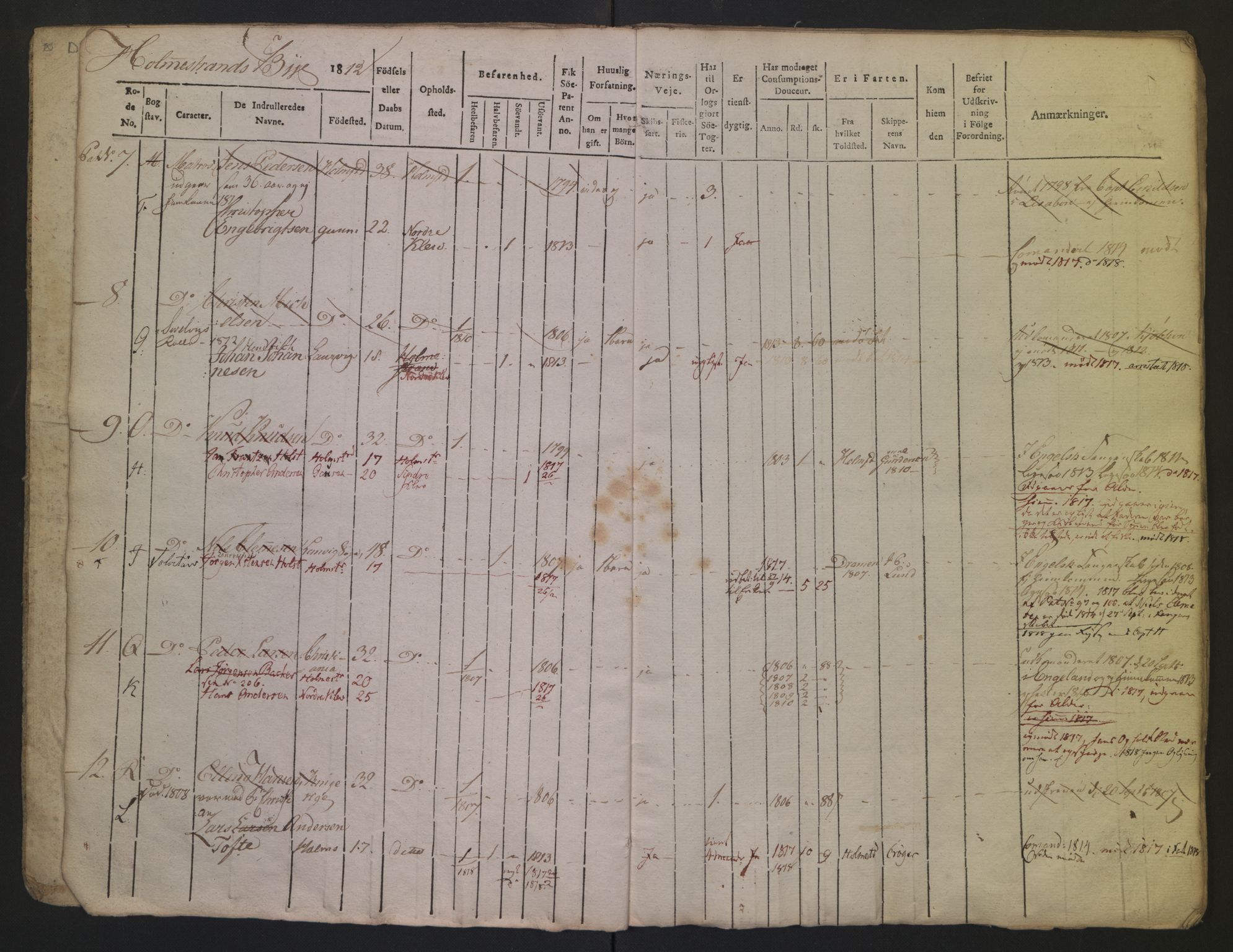 Holmestrand innrulleringskontor, SAKO/A-1151/F/Fa/L0001/0002: Hovedrulle / Hovedrulle, 1812, p. 4