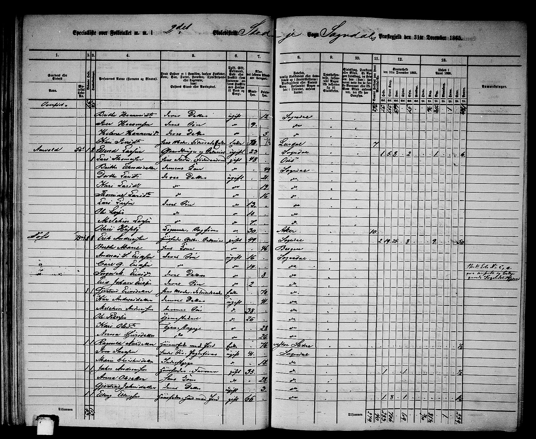 RA, 1865 census for Sogndal, 1865, p. 39