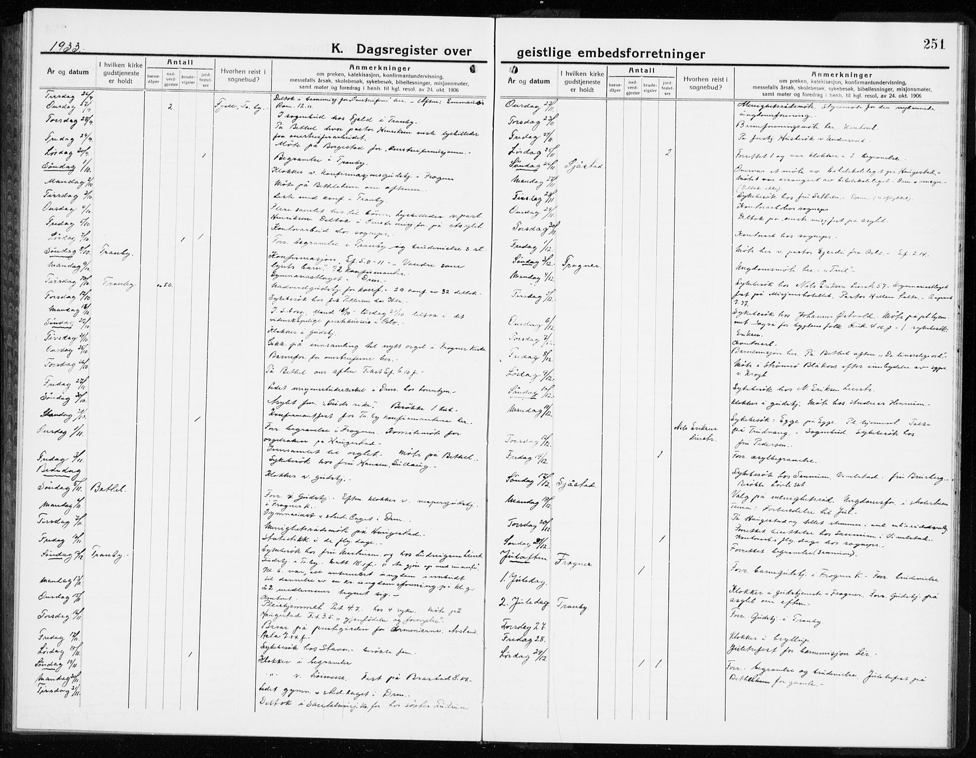 Lier kirkebøker, AV/SAKO-A-230/G/Gb/L0005: Parish register (copy) no. II 5, 1932-1942, p. 251