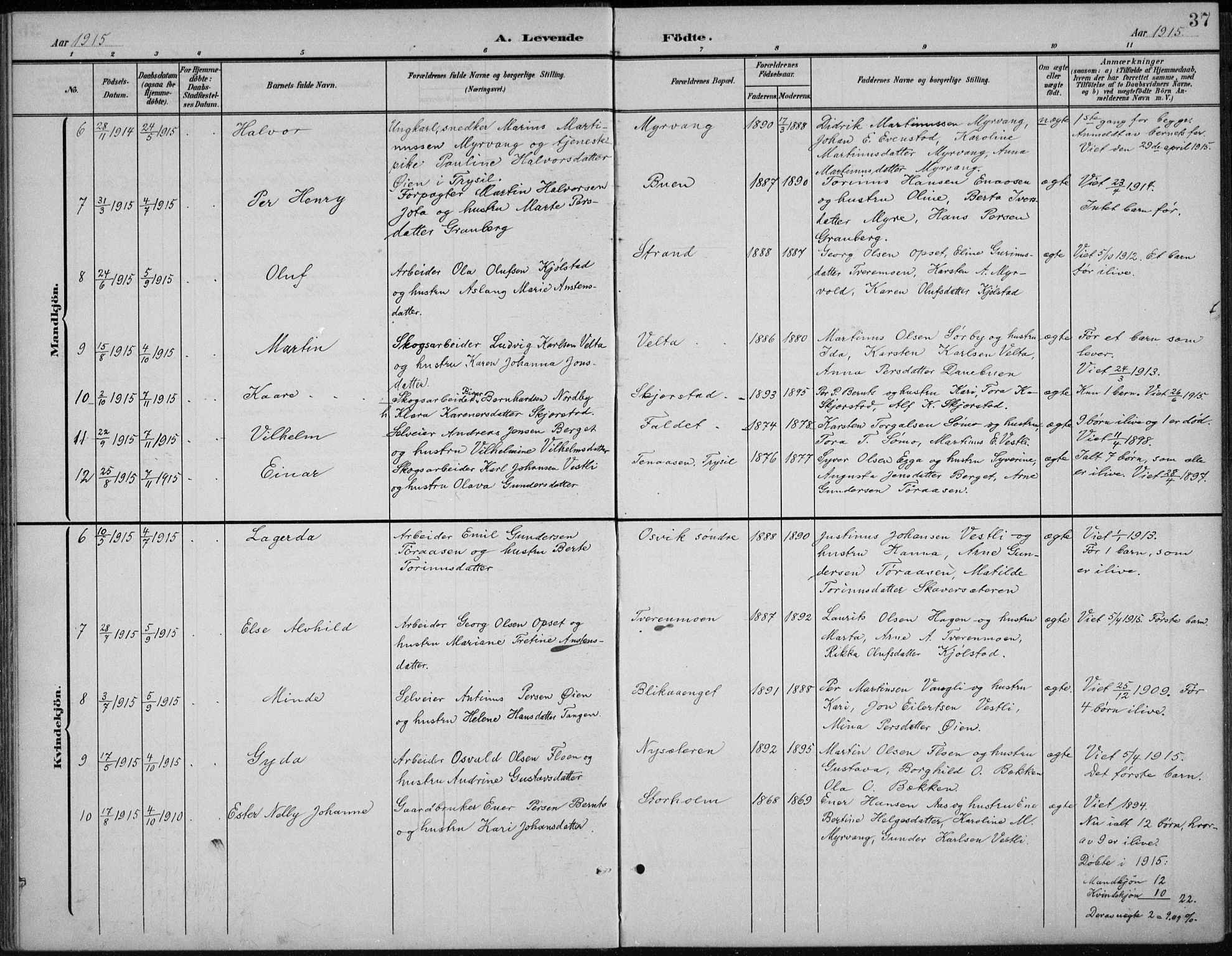 Åmot prestekontor, Hedmark, AV/SAH-PREST-056/H/Ha/Hab/L0003: Parish register (copy) no. 3, 1902-1938, p. 37