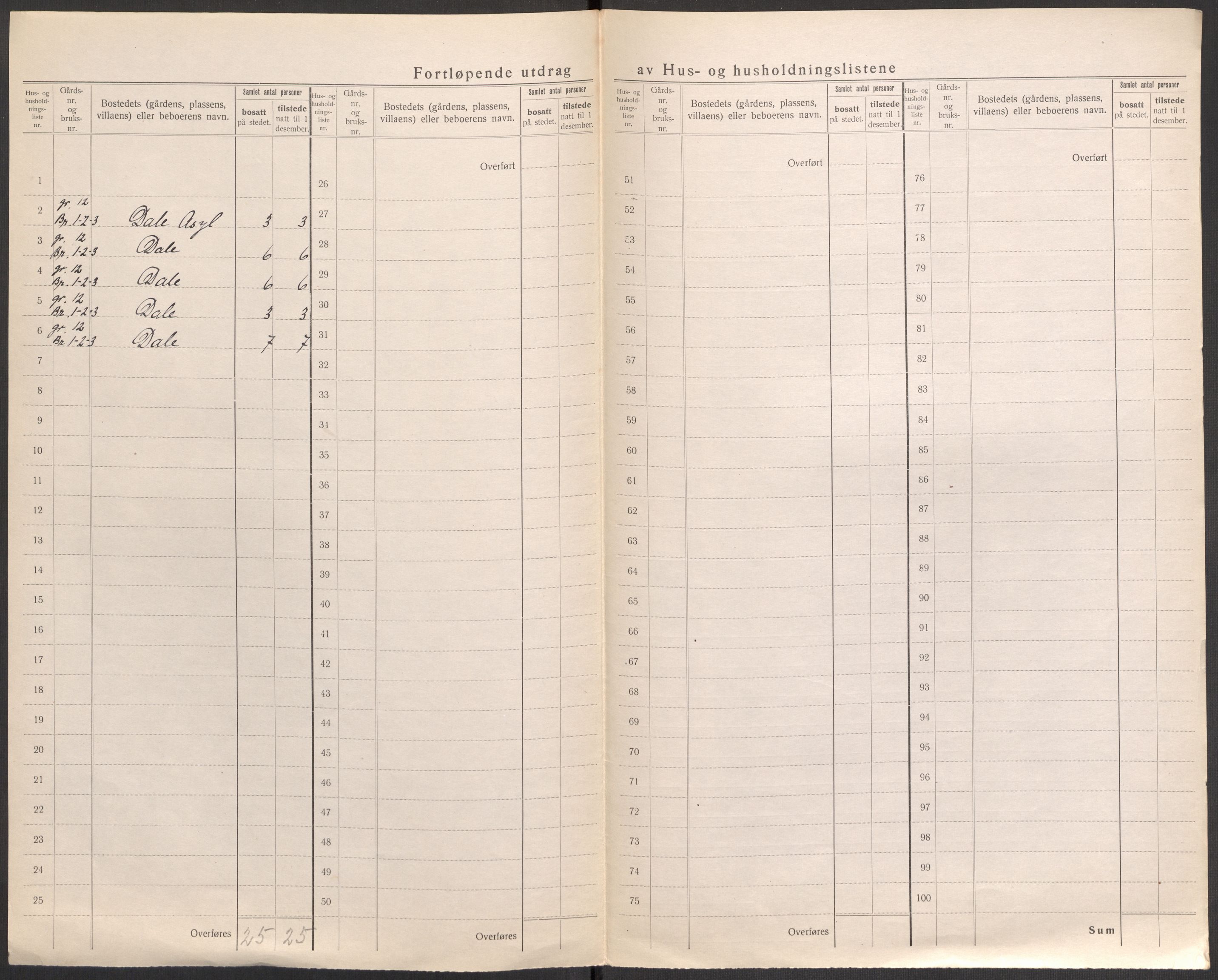 SAST, 1920 census for Hetland, 1920, p. 136