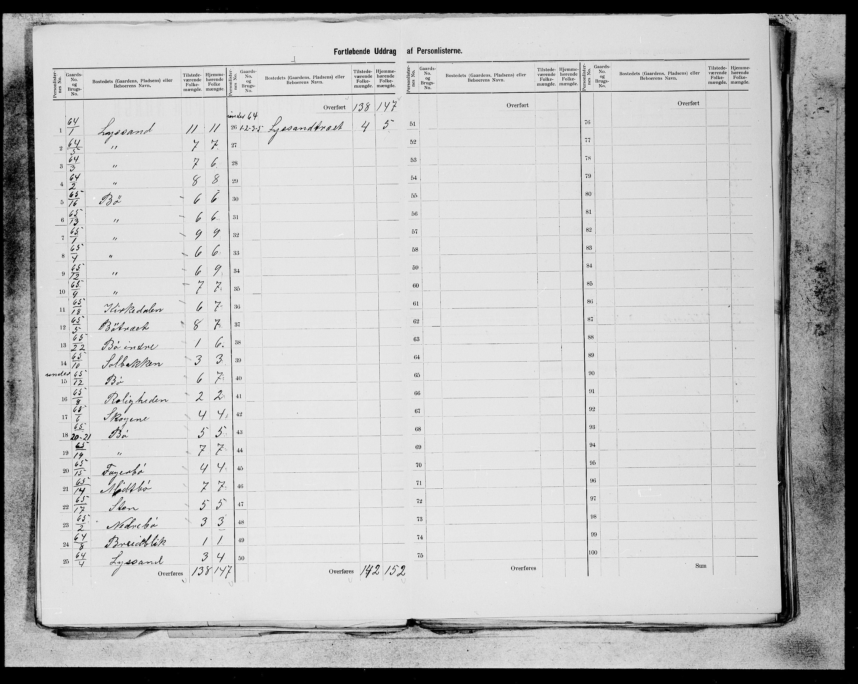 SAB, 1900 census for Os, 1900, p. 22