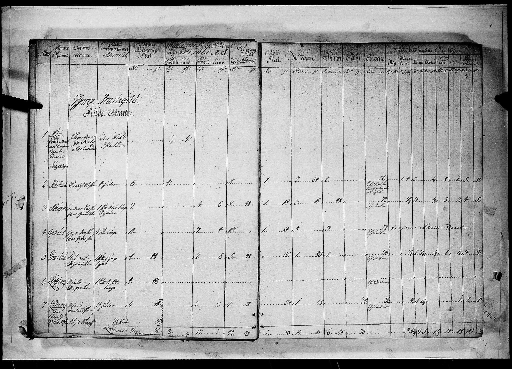 Rentekammeret inntil 1814, Realistisk ordnet avdeling, RA/EA-4070/N/Nb/Nbf/L0096: Moss, Onsøy, Tune og Veme matrikkelprotokoll, 1723, p. 0b-1a