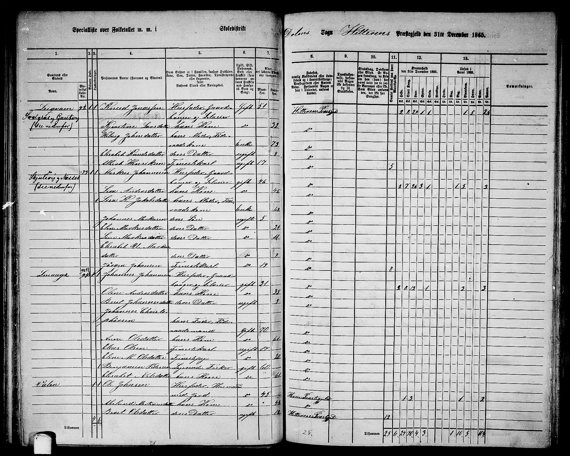 RA, 1865 census for Hitra, 1865, p. 134